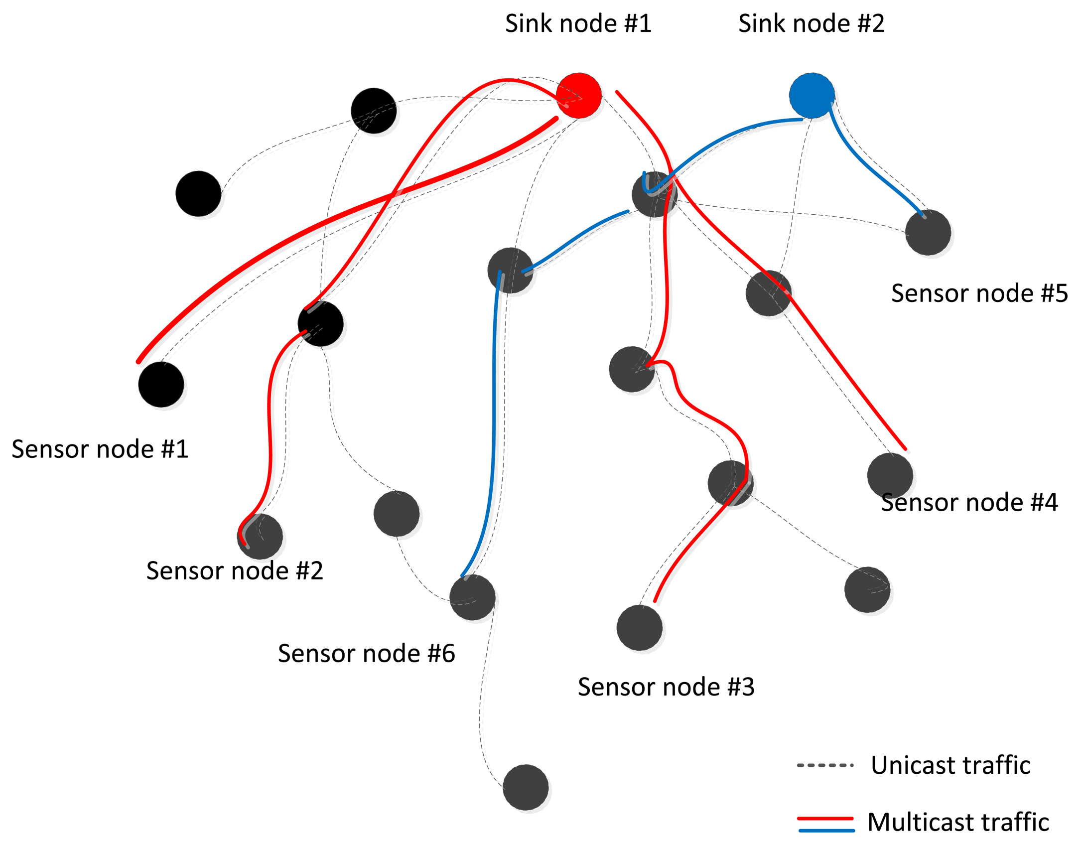 Sensors 13 03588f1 1024