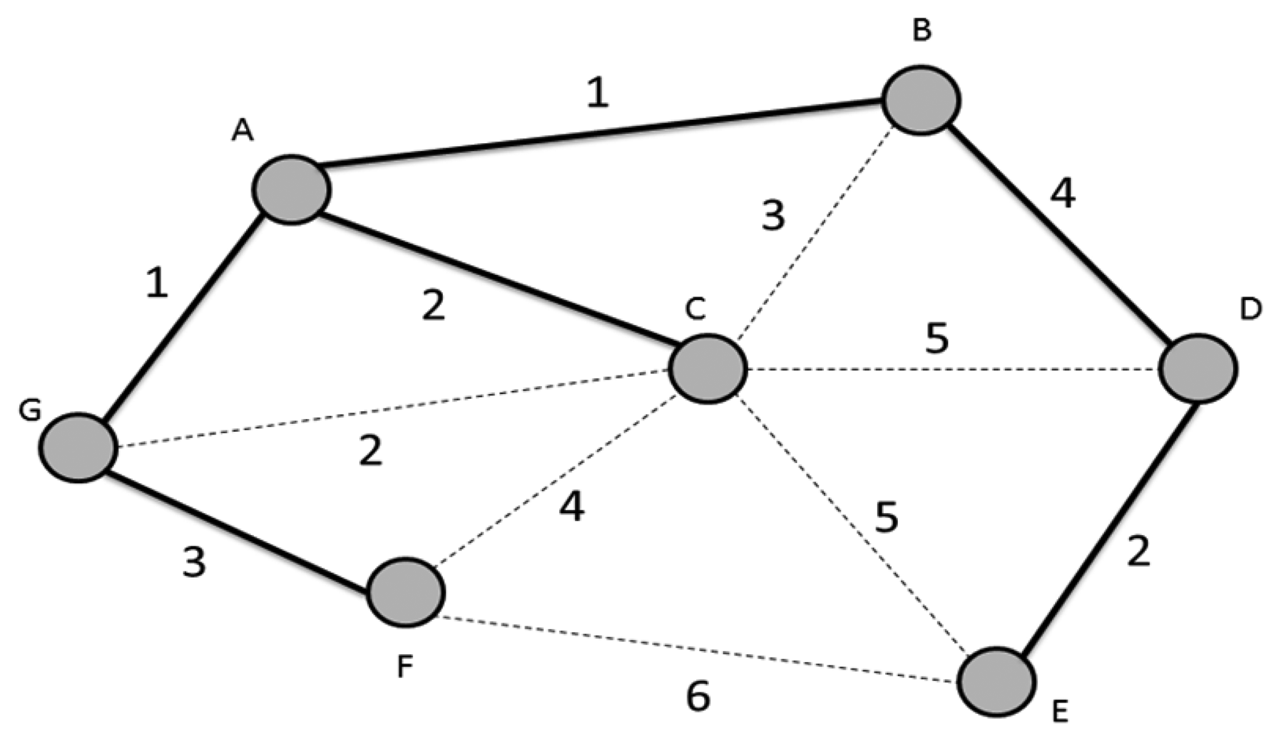 Sensors 13 03588f3 1024