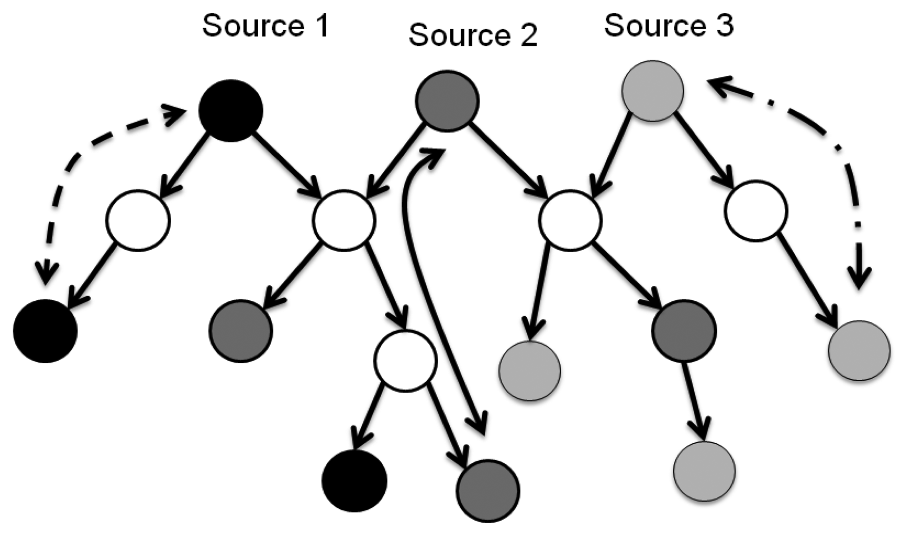 Sensors 13 03588f5 1024