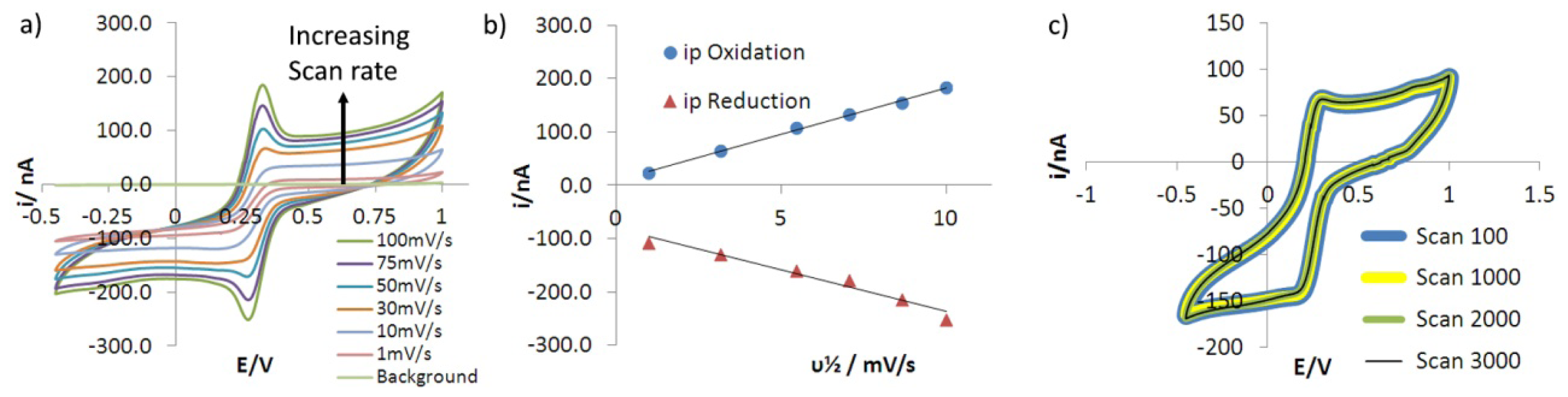 Sensors 13 03635f8 1024