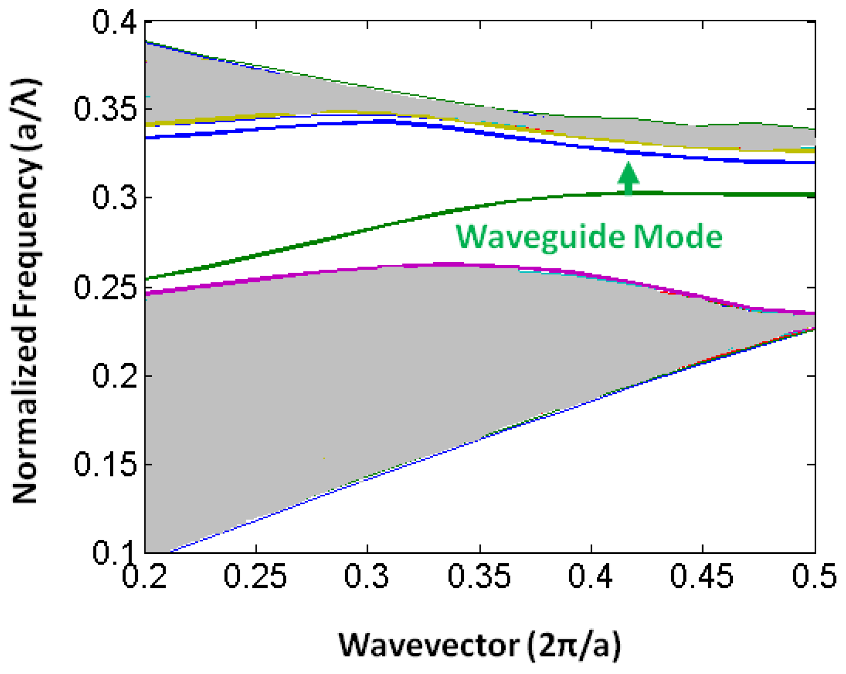 Sensors 13 03675f12 1024
