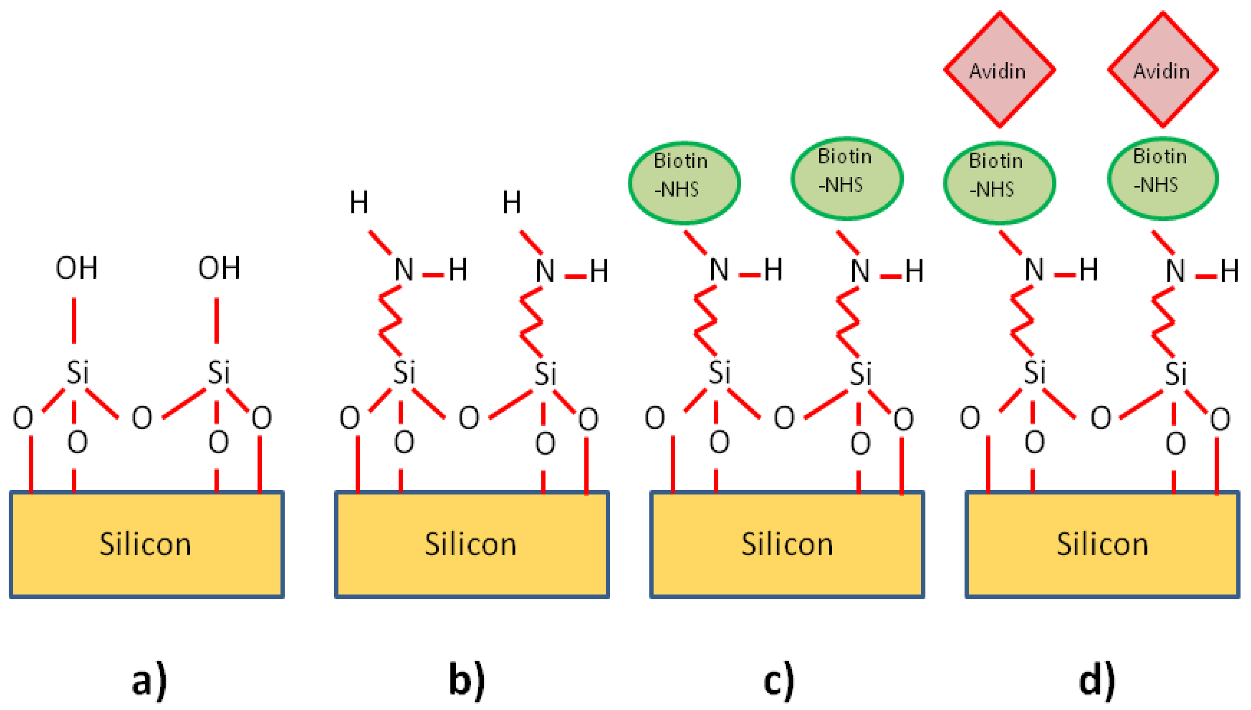 Sensors 13 03675f17 1024