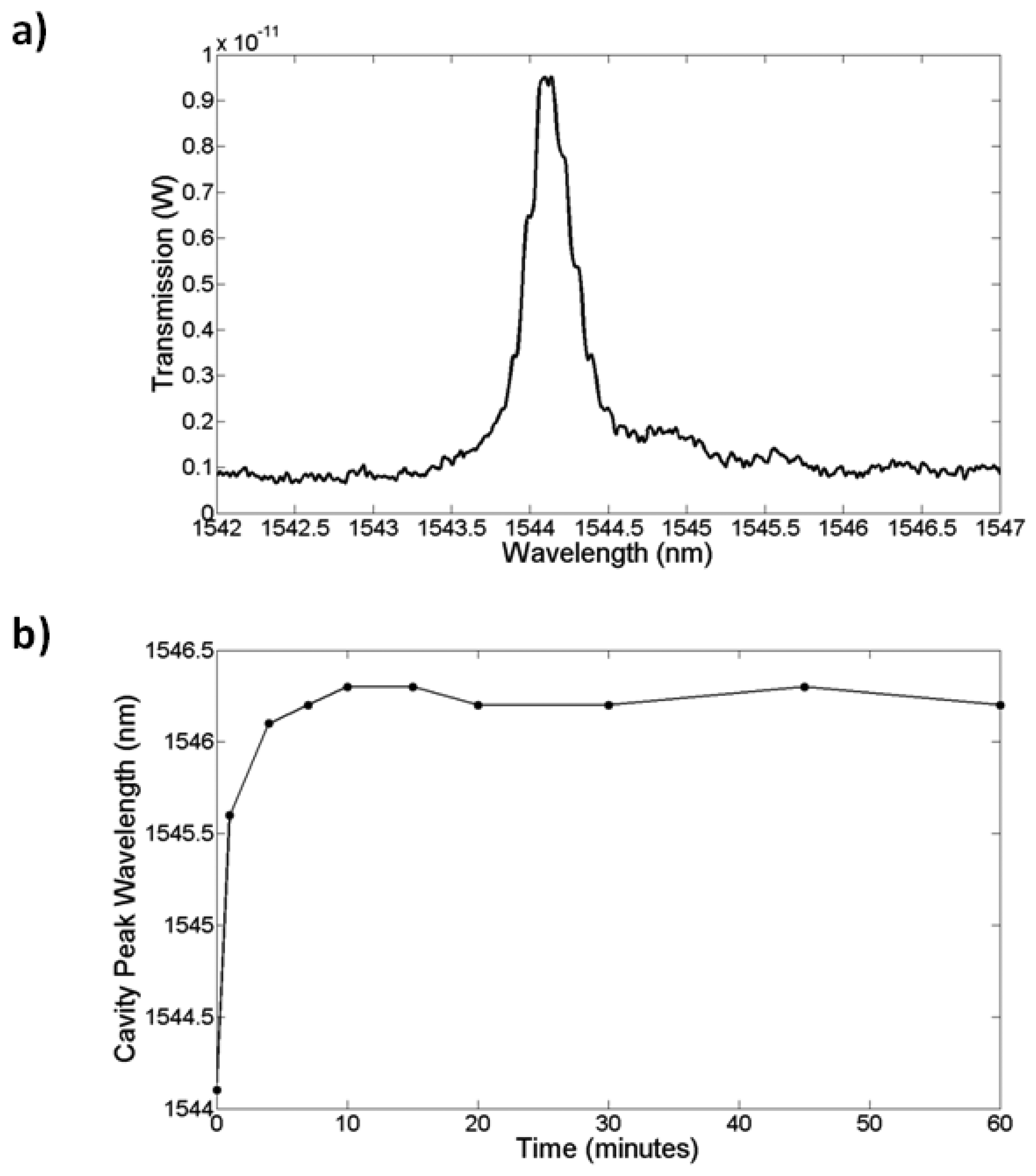 Sensors 13 03675f19 1024