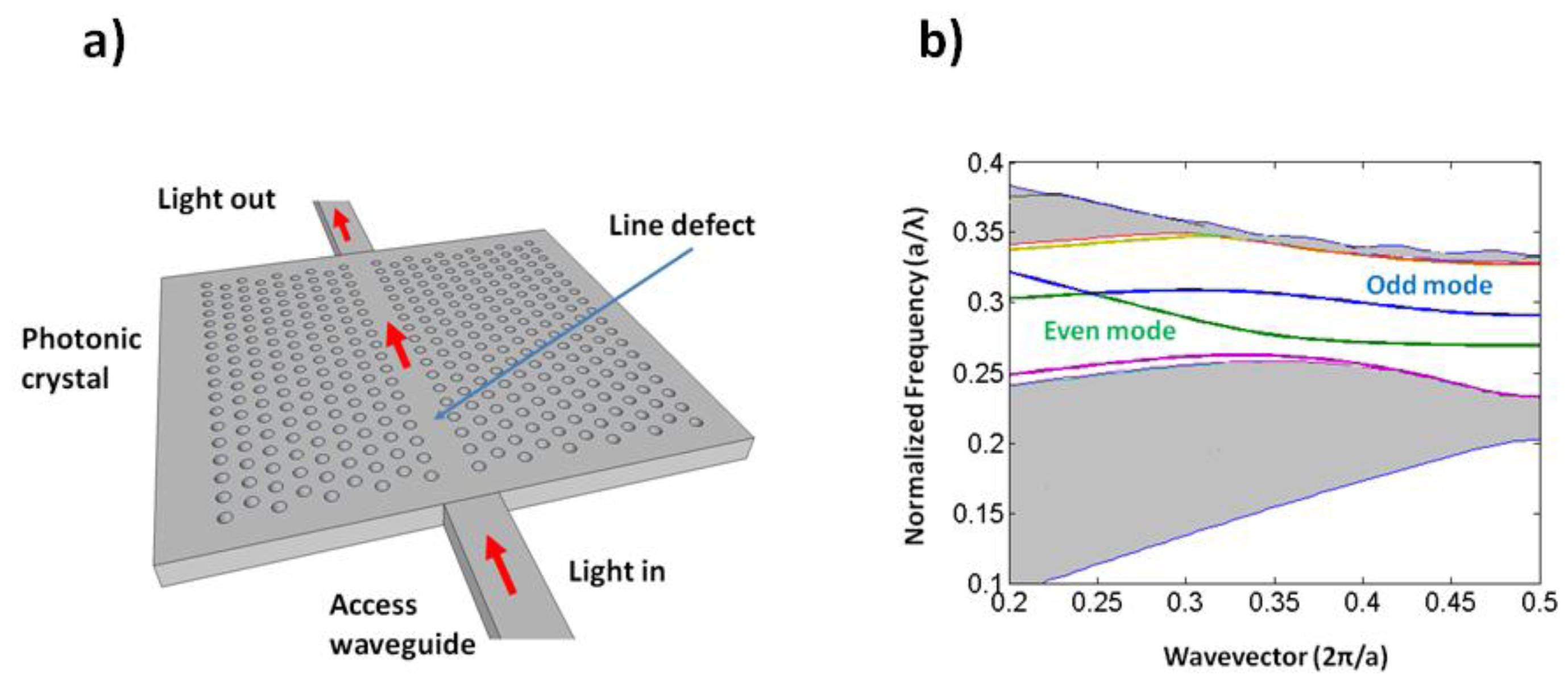 Sensors 13 03675f2 1024