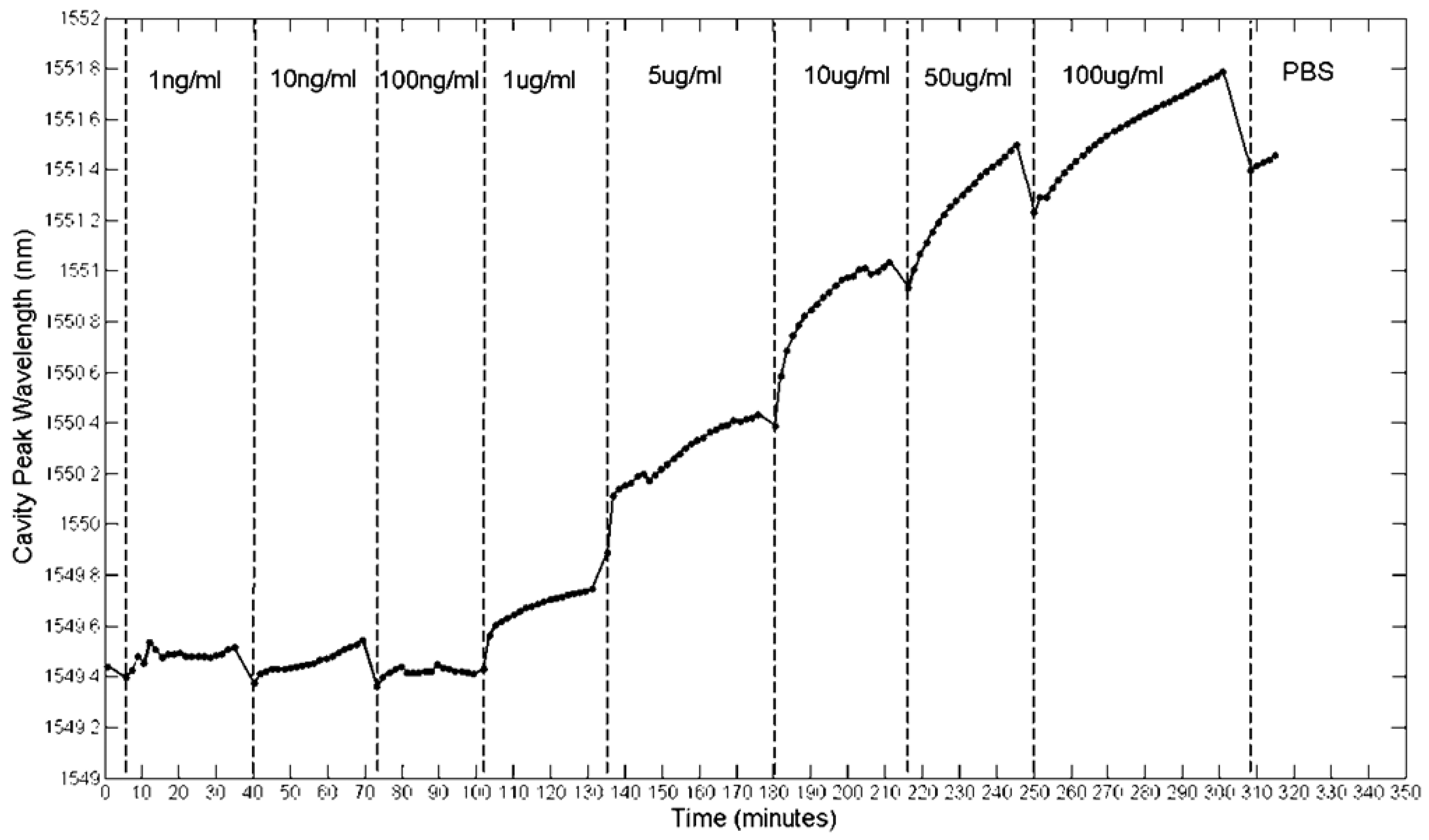 Sensors 13 03675f20 1024