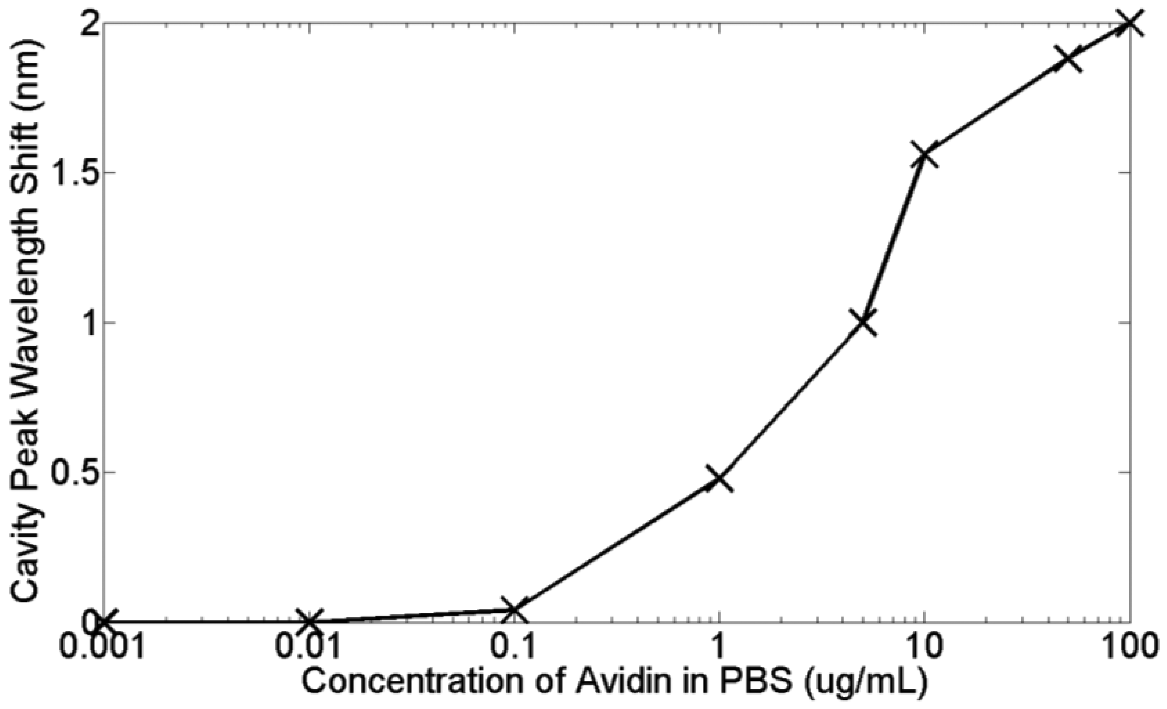 Sensors 13 03675f21 1024