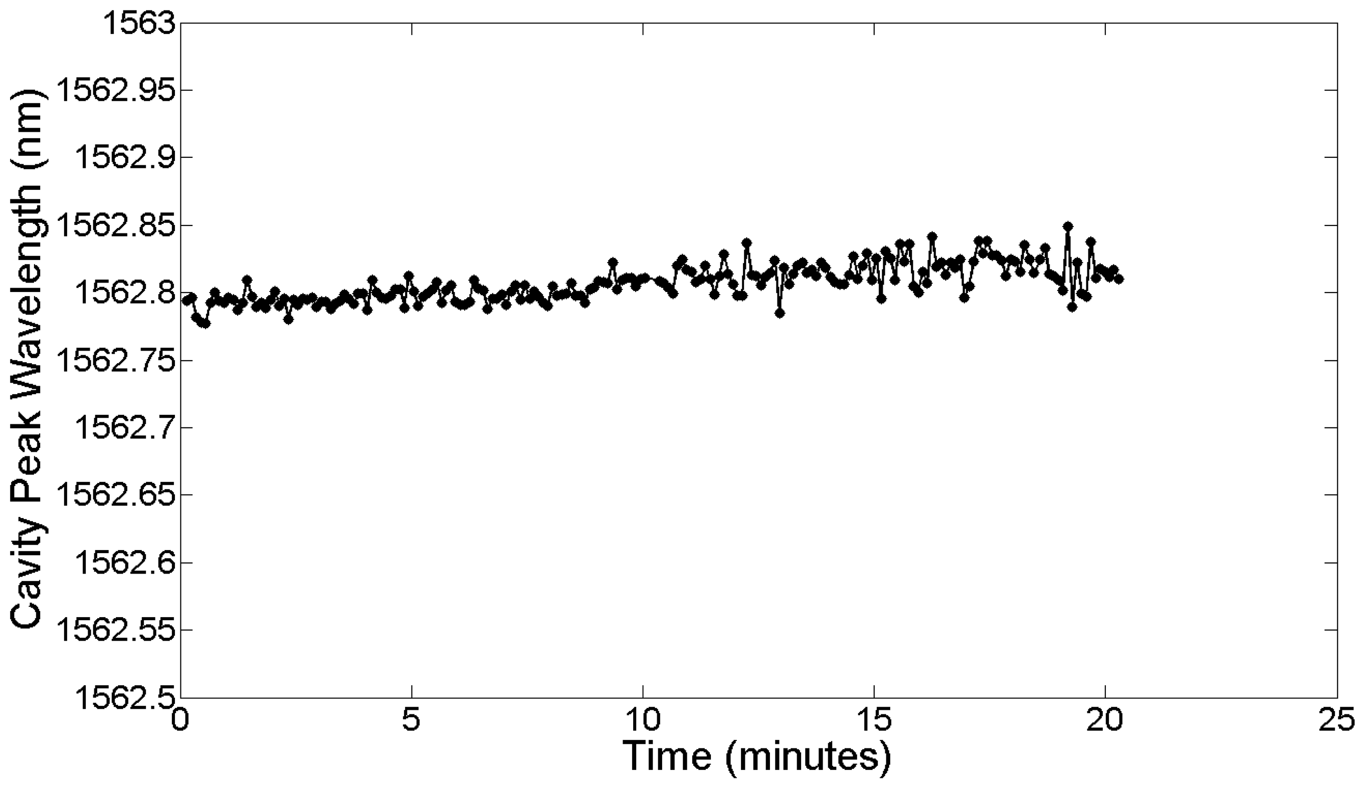 Sensors 13 03675f22 1024