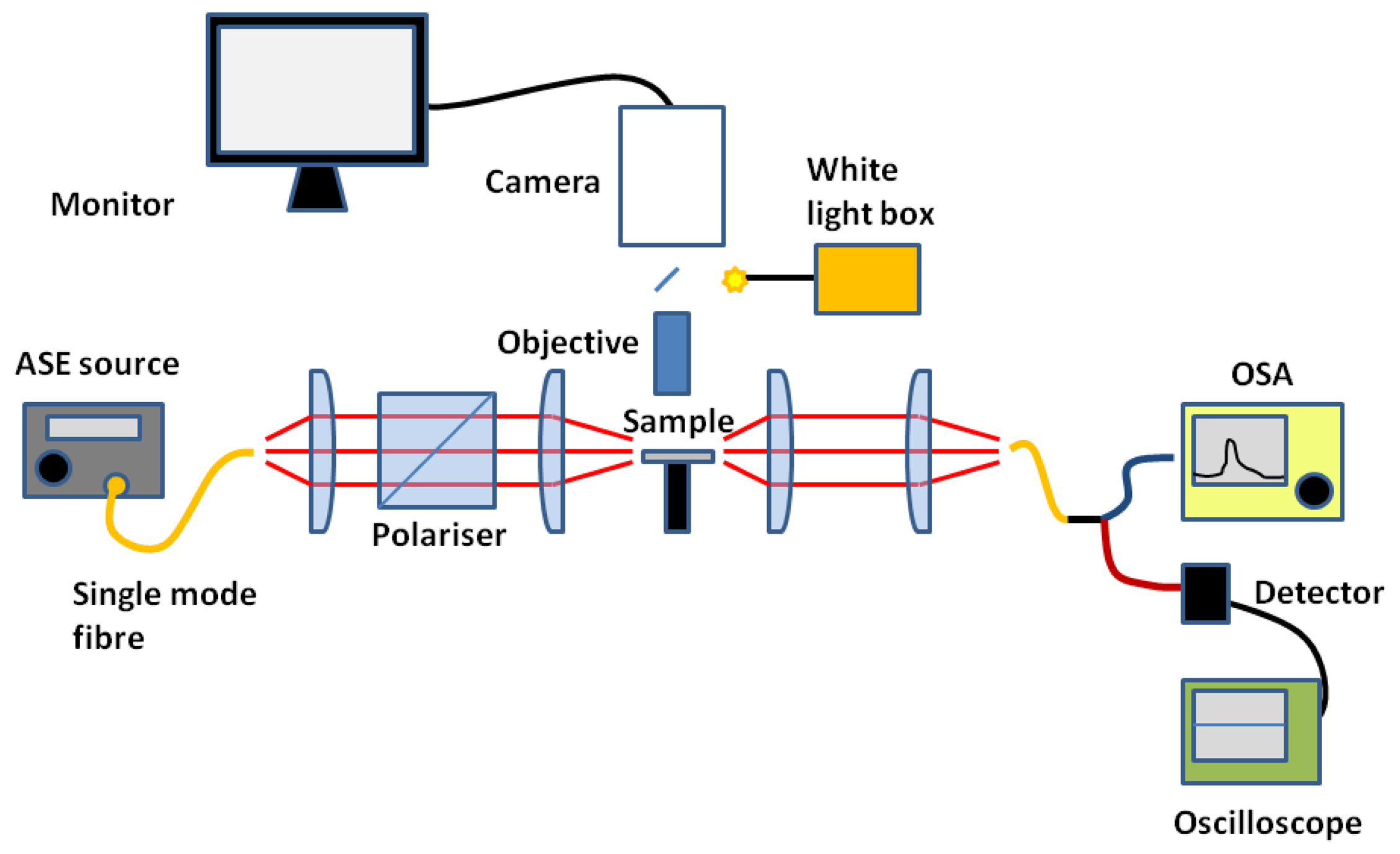 Sensors 13 03675f7 1024
