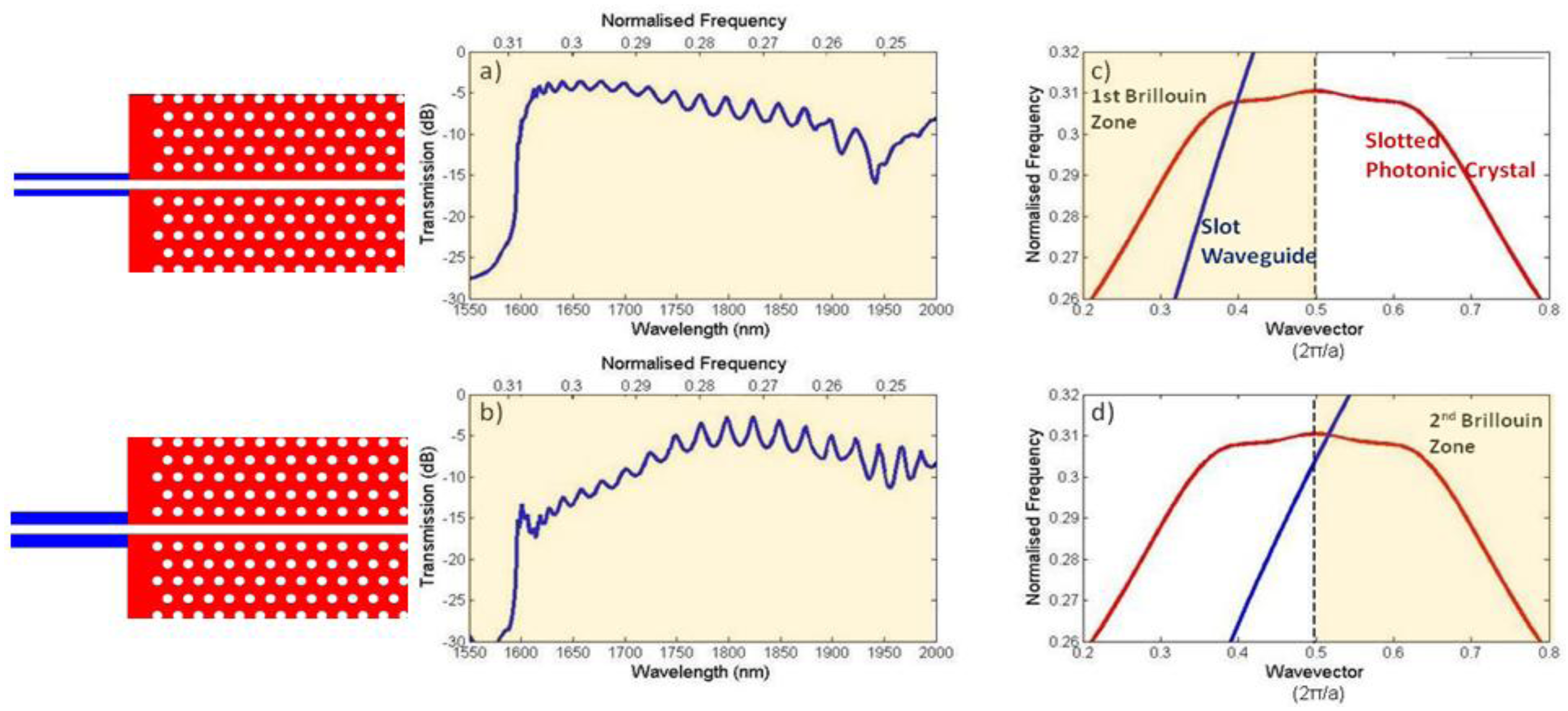 Sensors 13 03675f8 1024