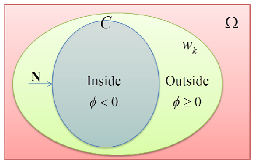 Sensors 13 03724f2 1024