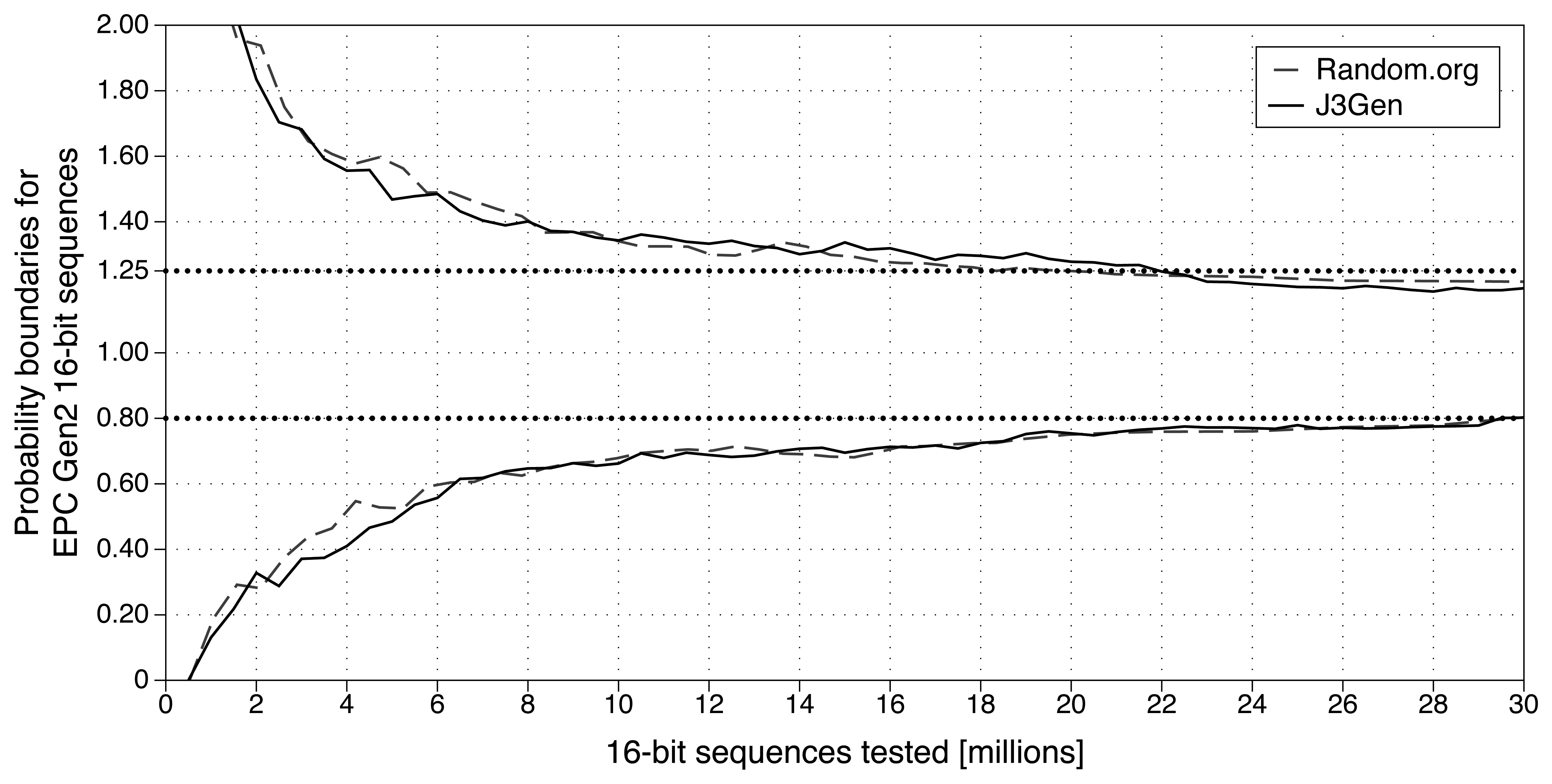 Sensors 13 03816f3 1024