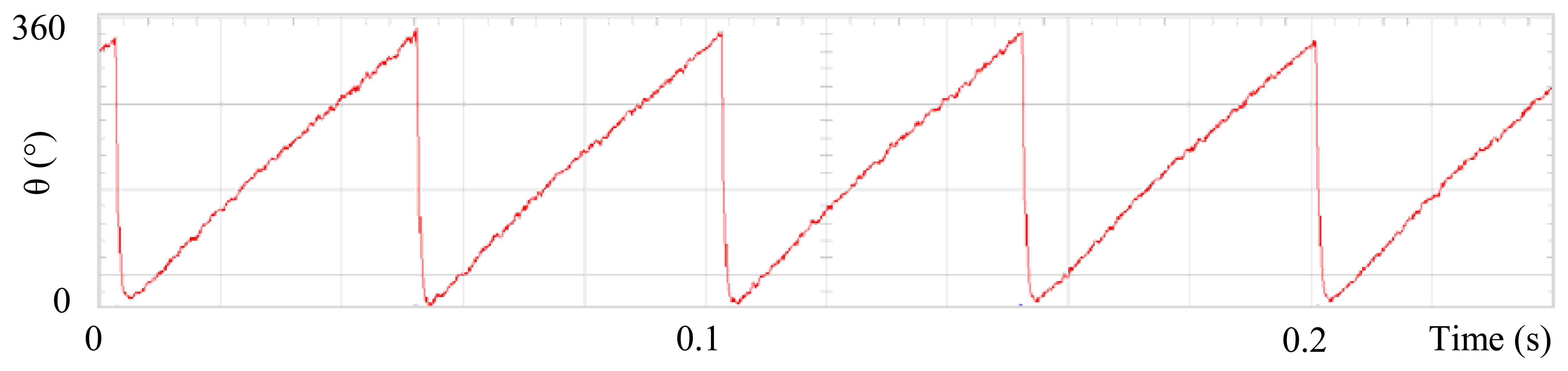 Sensors 13 03831f6 1024