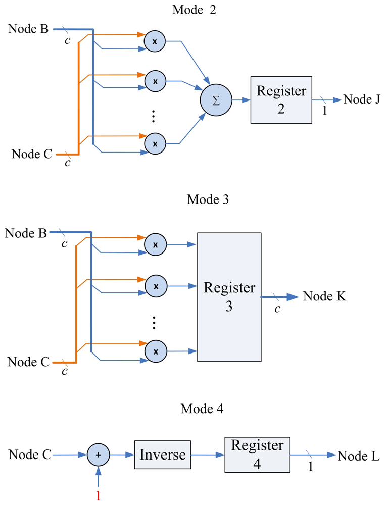 Sensors 13 03848f12b 1024