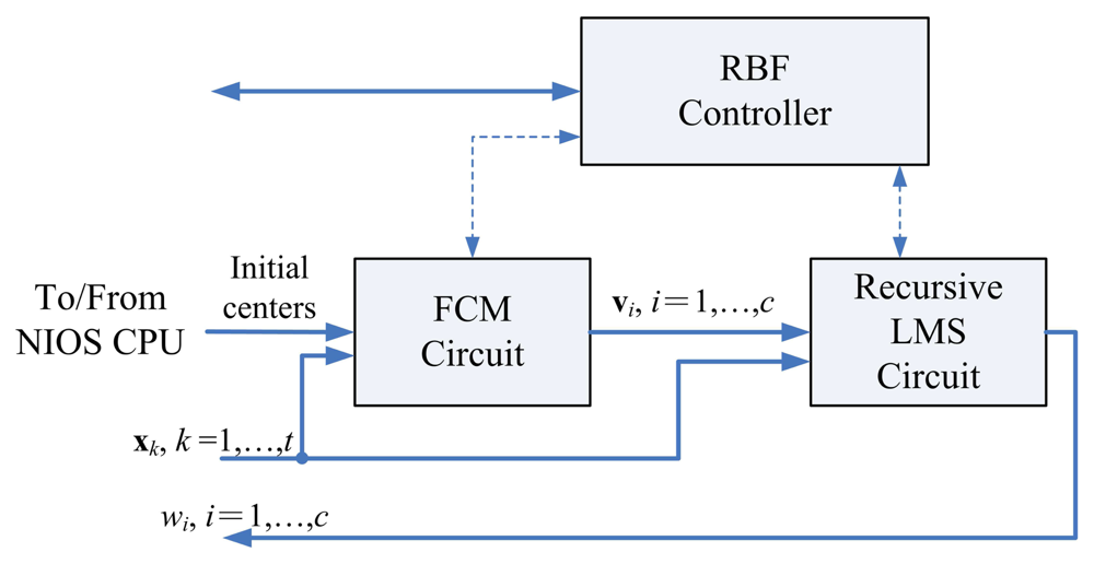 Sensors 13 03848f2 1024