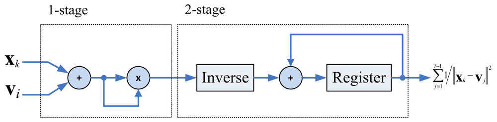 Sensors 13 03848f4 1024