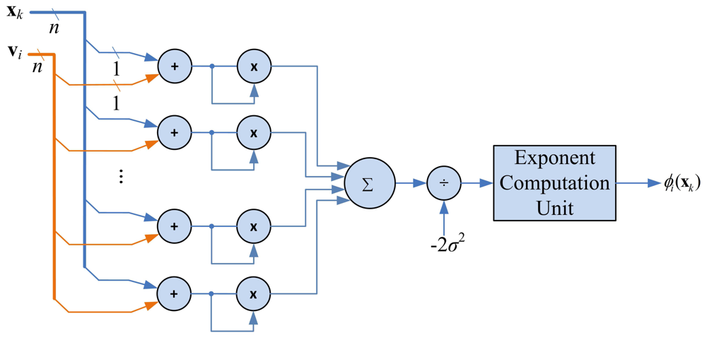 Sensors 13 03848f9 1024