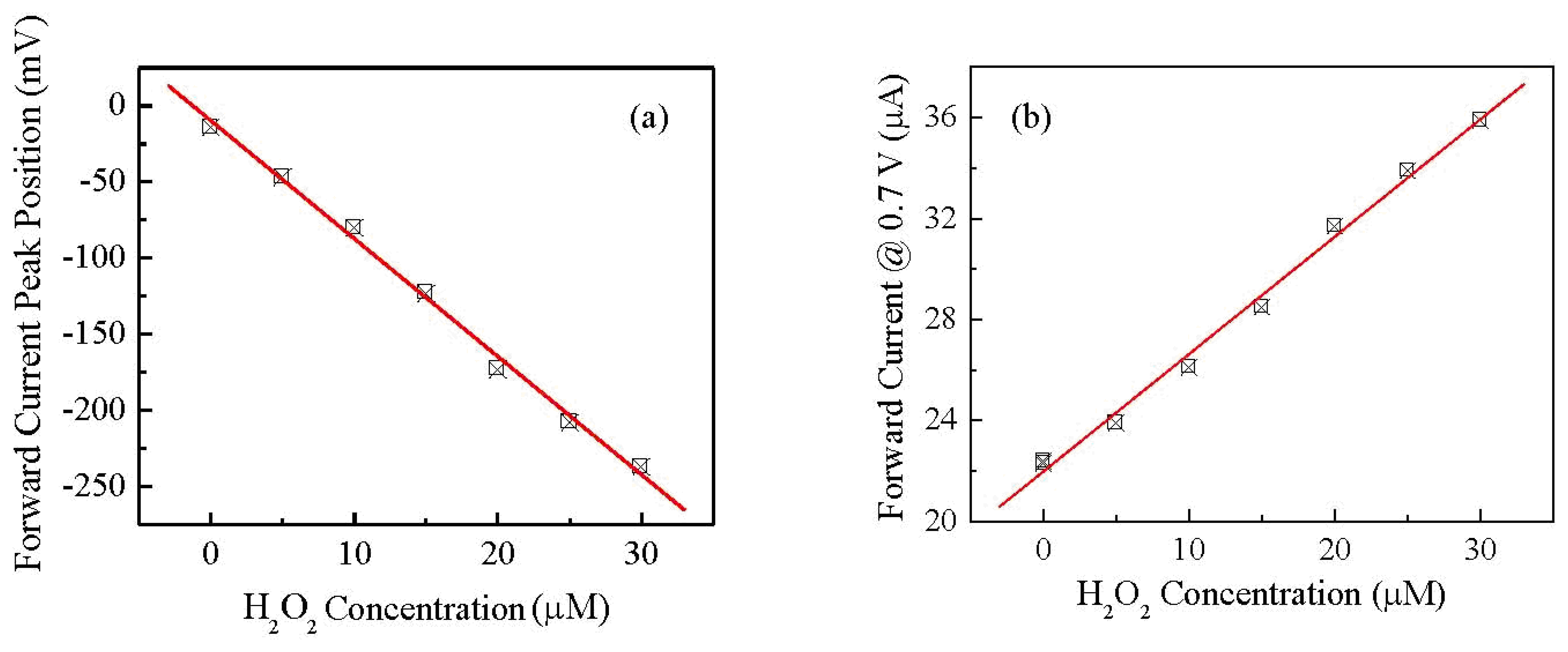 Sensors 13 03878f7 1024