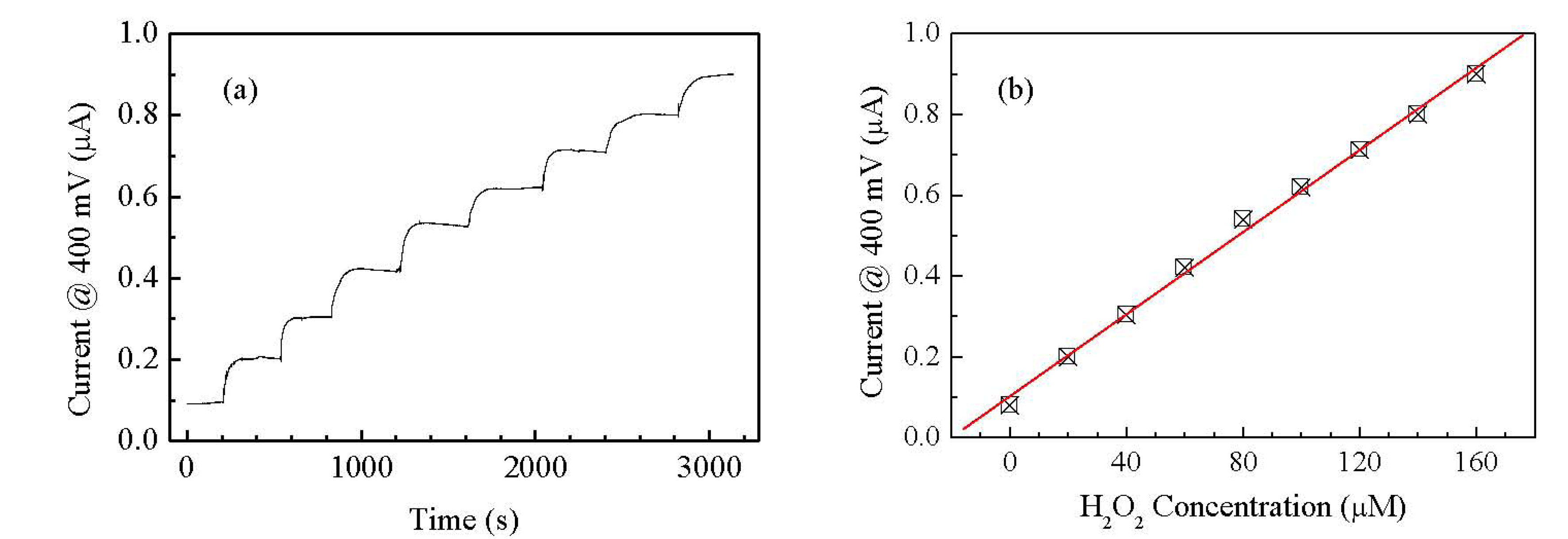Sensors 13 03878f8 1024