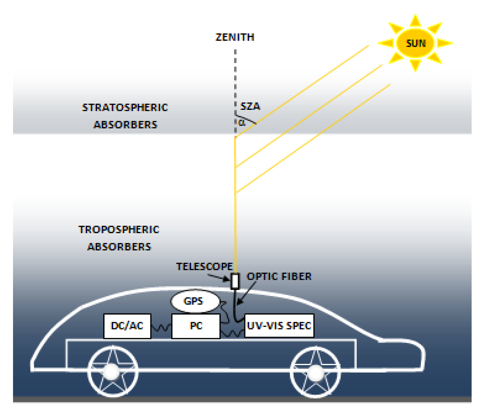 Sensors 13 03922f2 1024