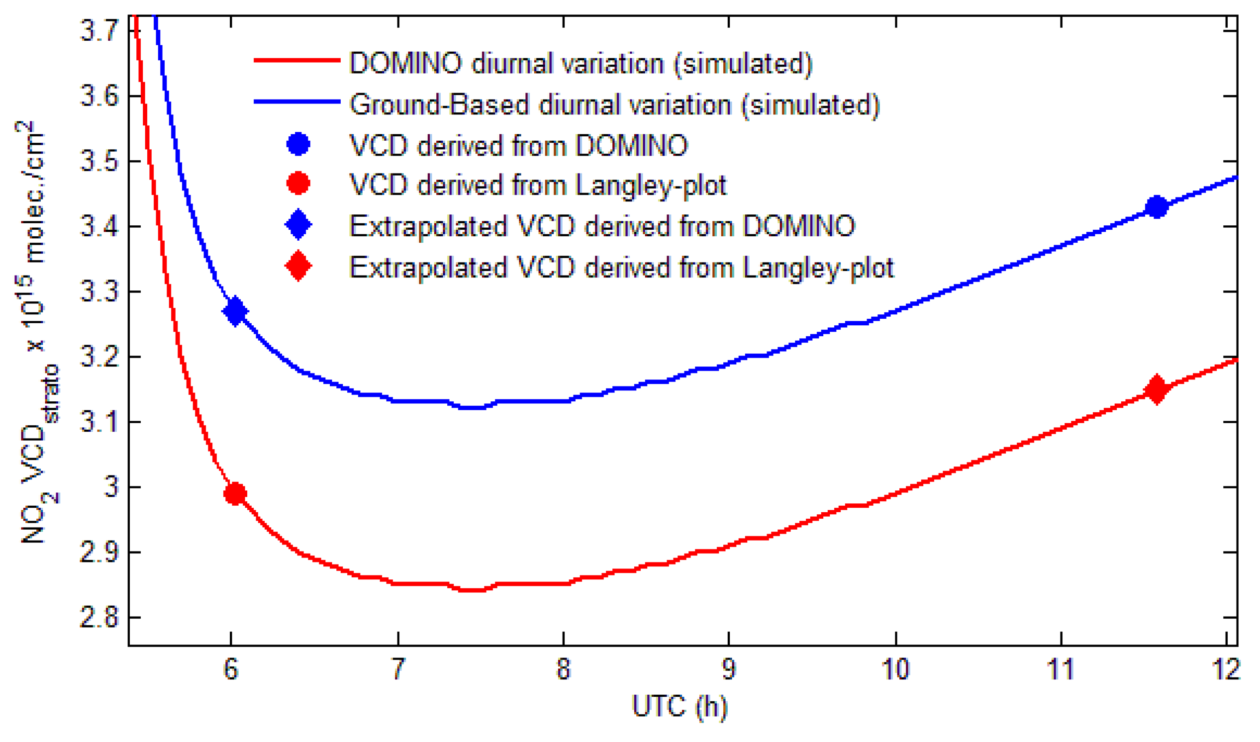 Sensors 13 03922f4 1024