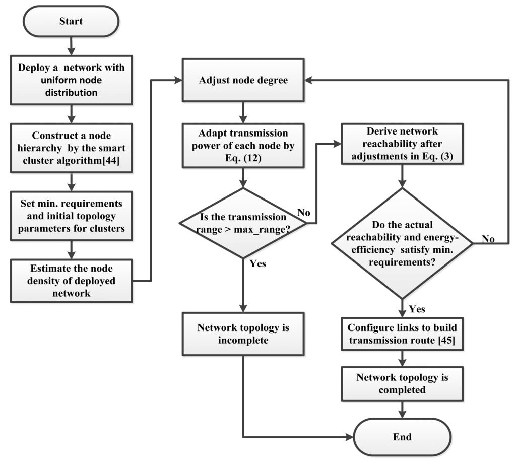 dtransfer minimum system dtransfer minimum system