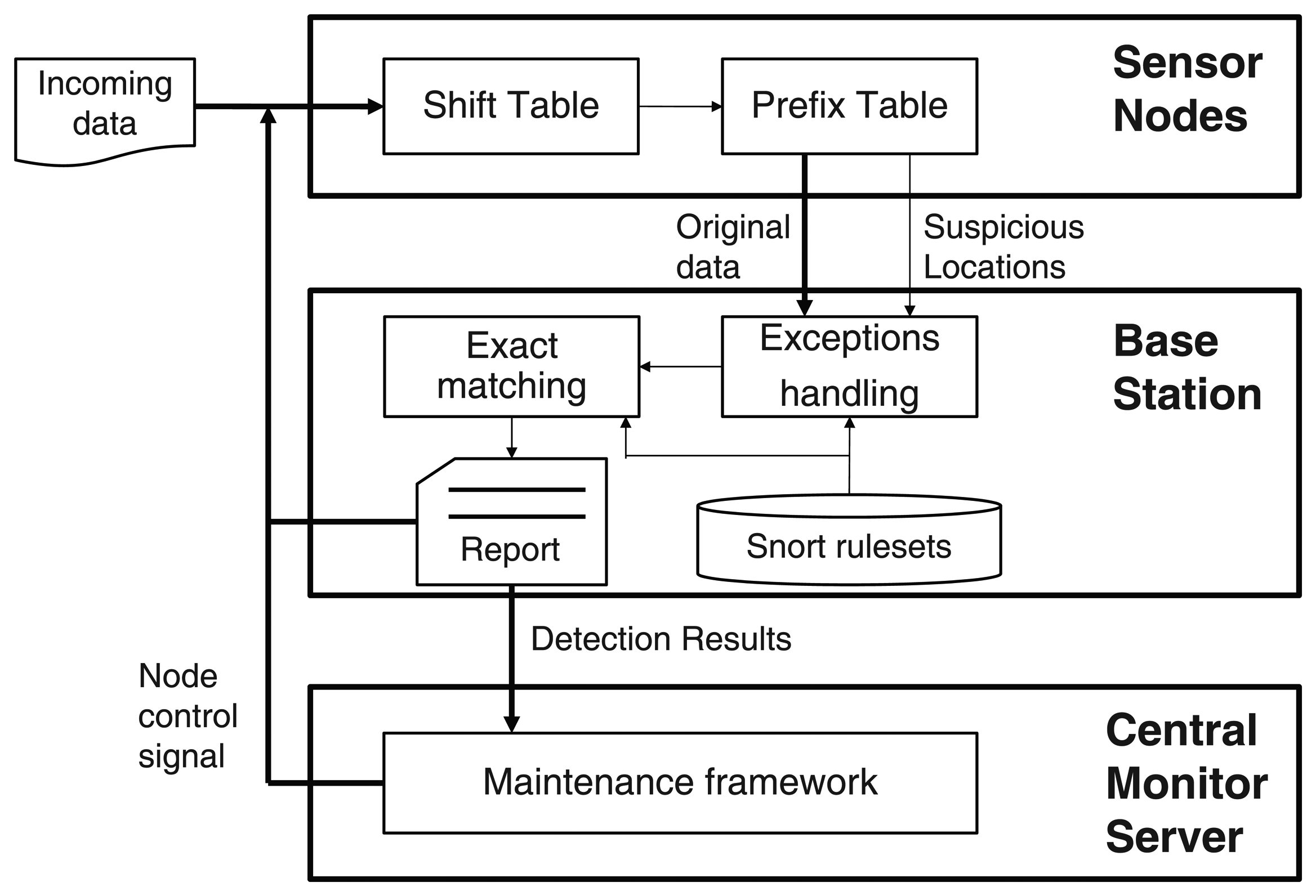 Sensors 13 03998f3 1024