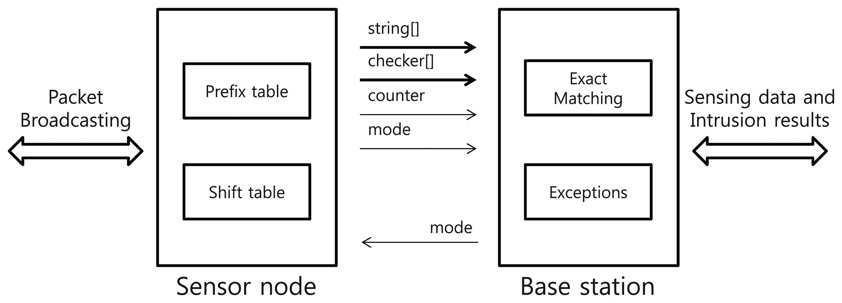Sensors 13 03998f5 1024