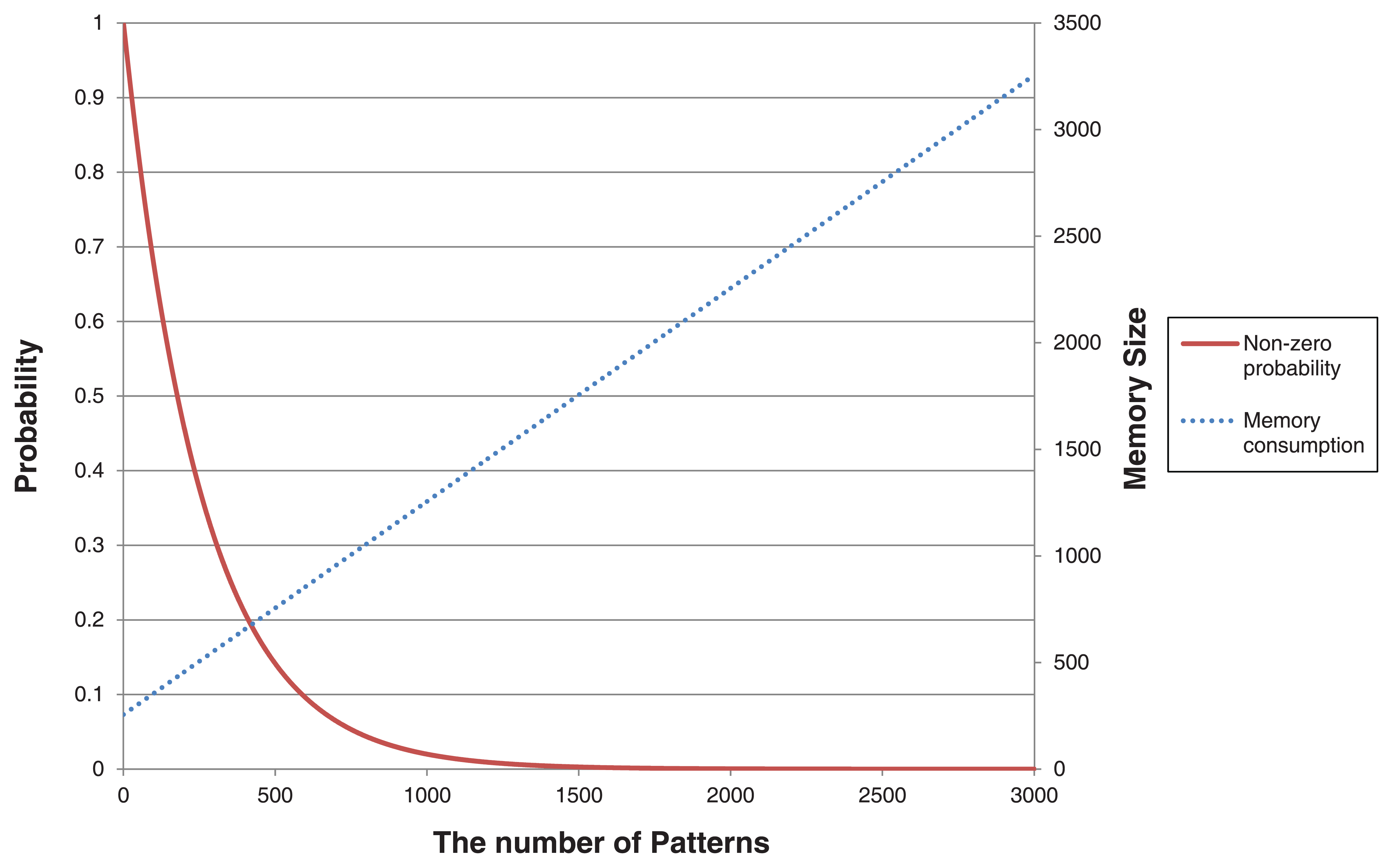 Sensors 13 03998f7 1024