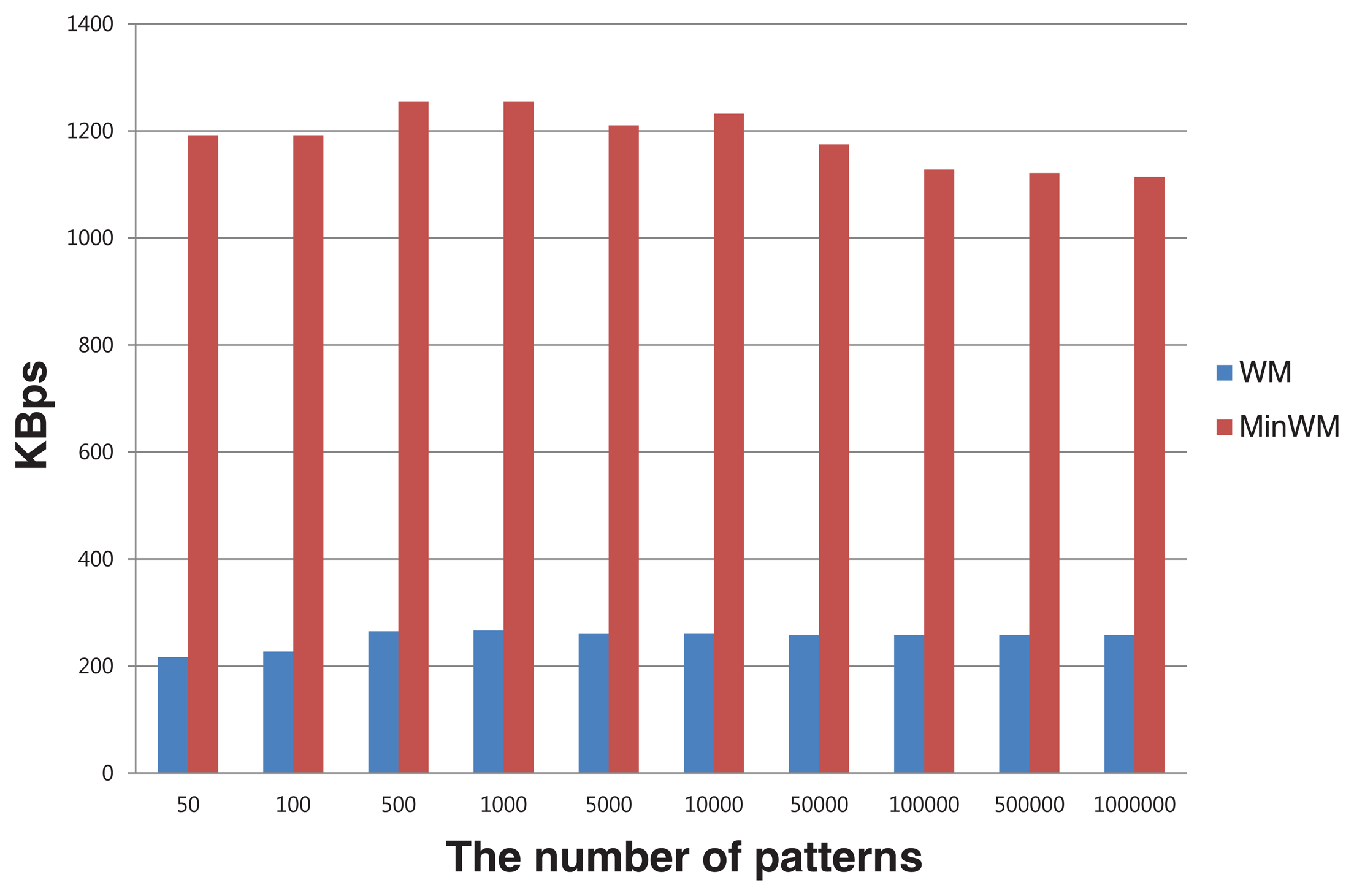 Sensors 13 03998f8 1024