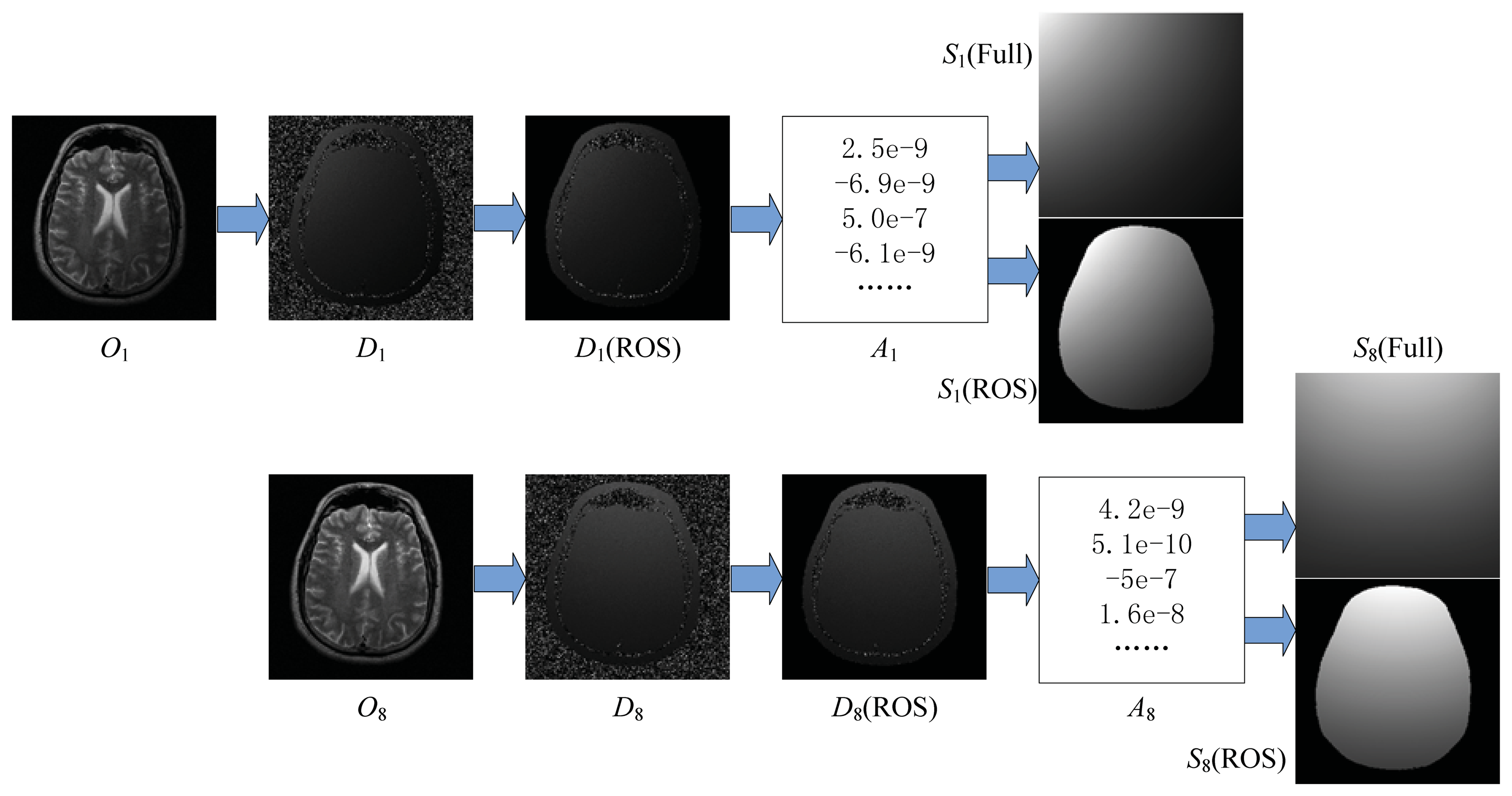 Sensors 13 04029f4 1024