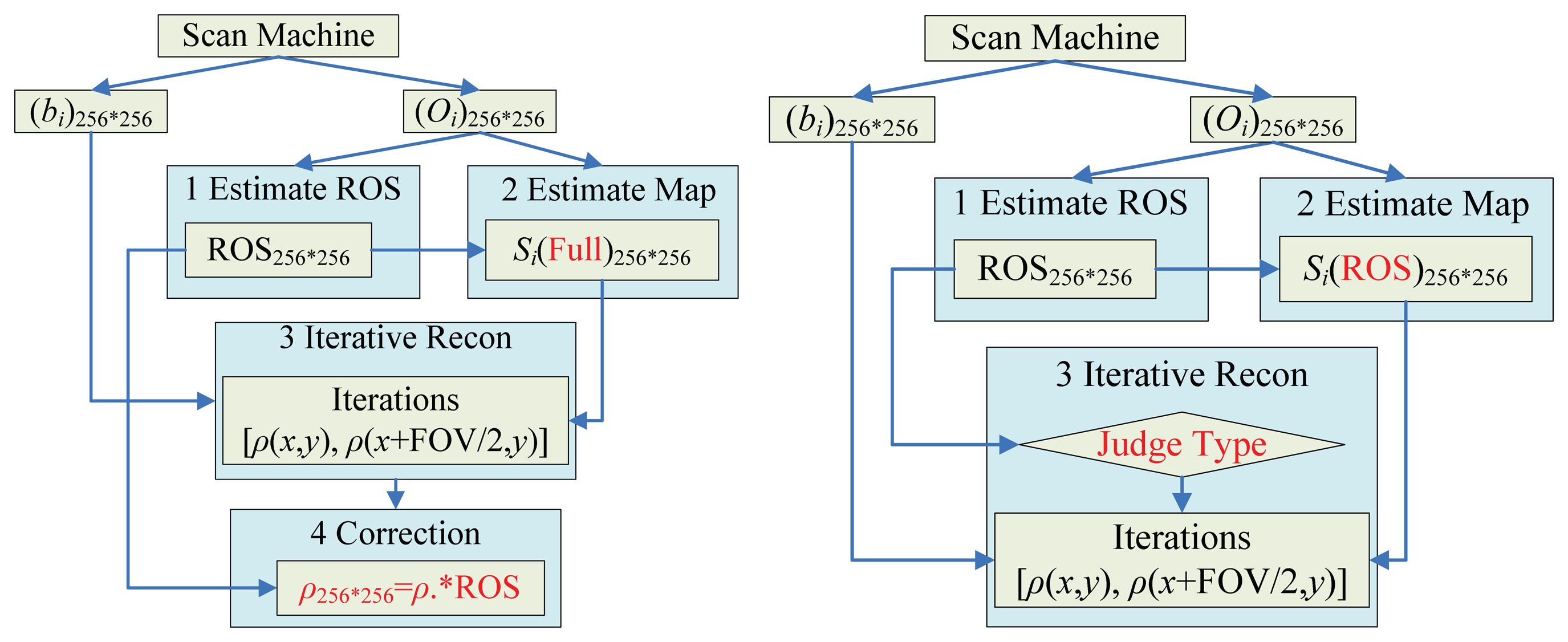 Sensors 13 04029f5 1024