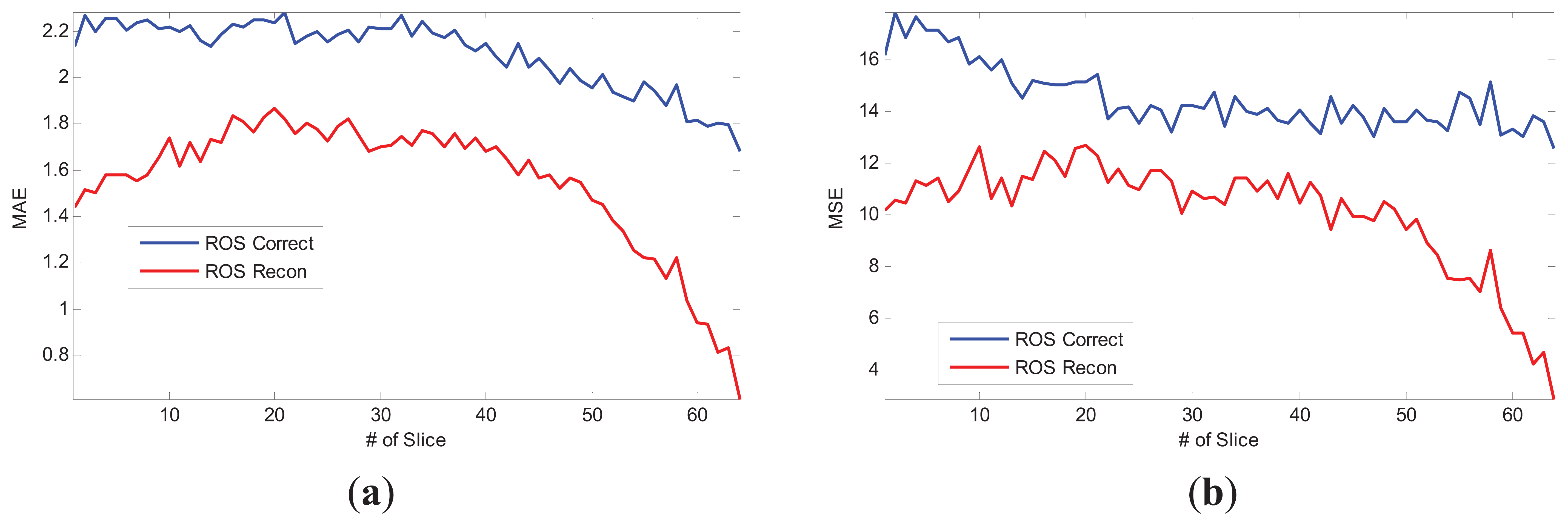 Sensors 13 04029f7 1024