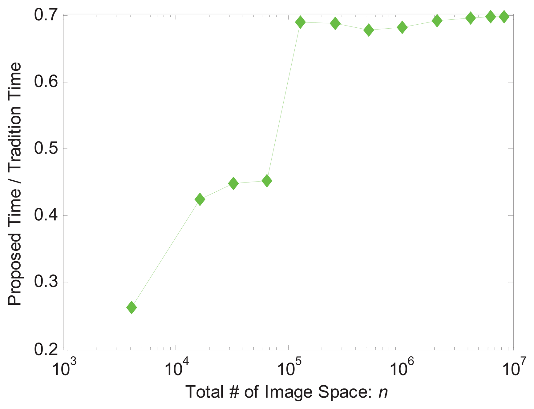 Sensors 13 04029f8 1024