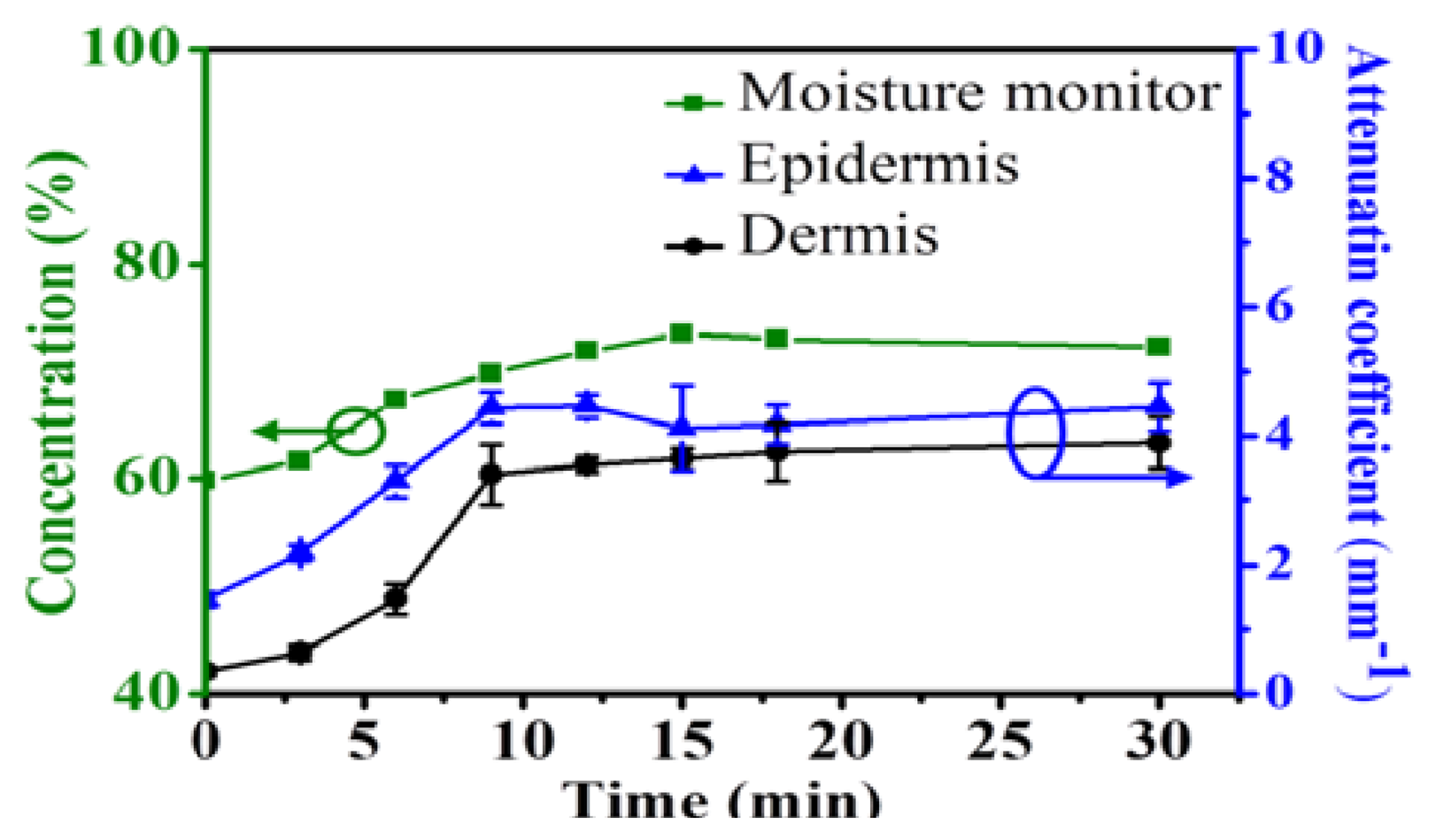 Sensors 13 04041f4 1024