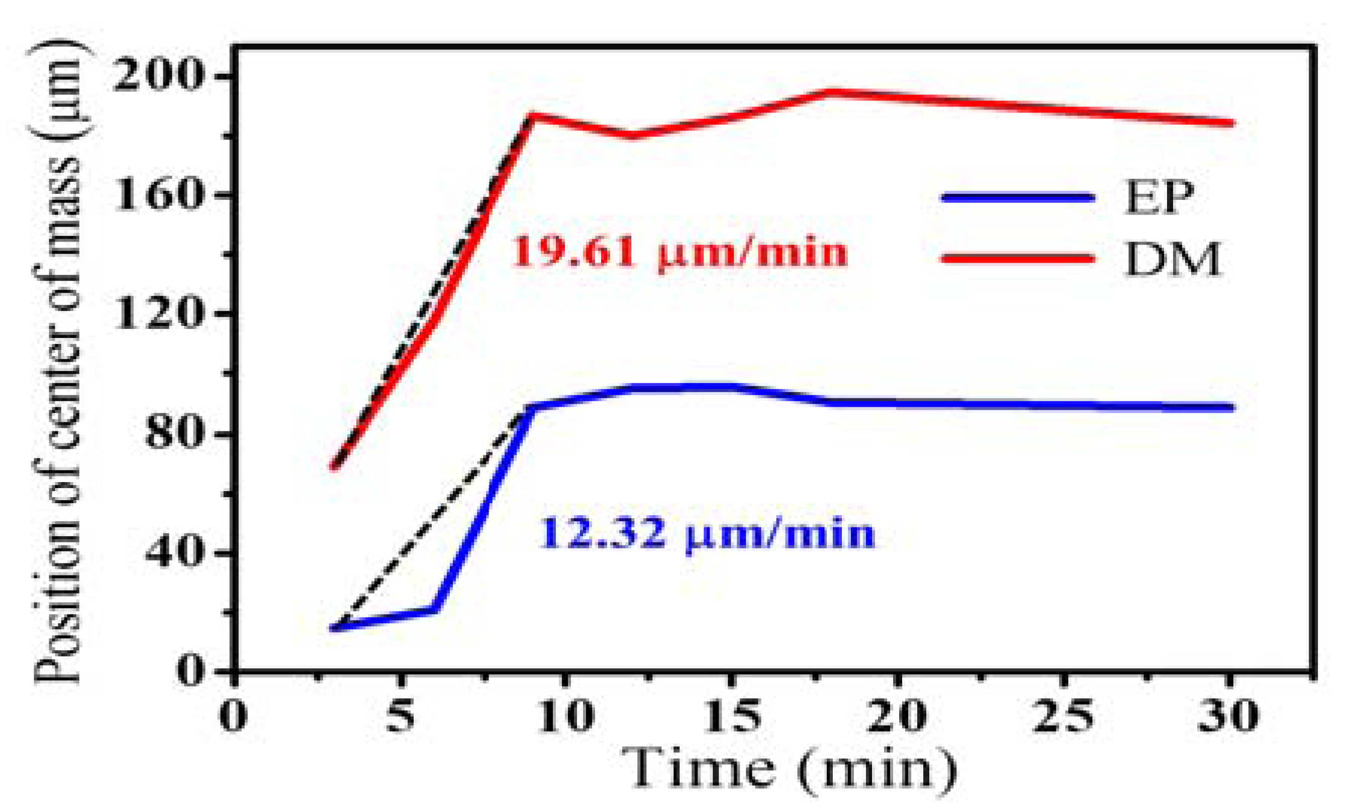 Sensors 13 04041f5 1024