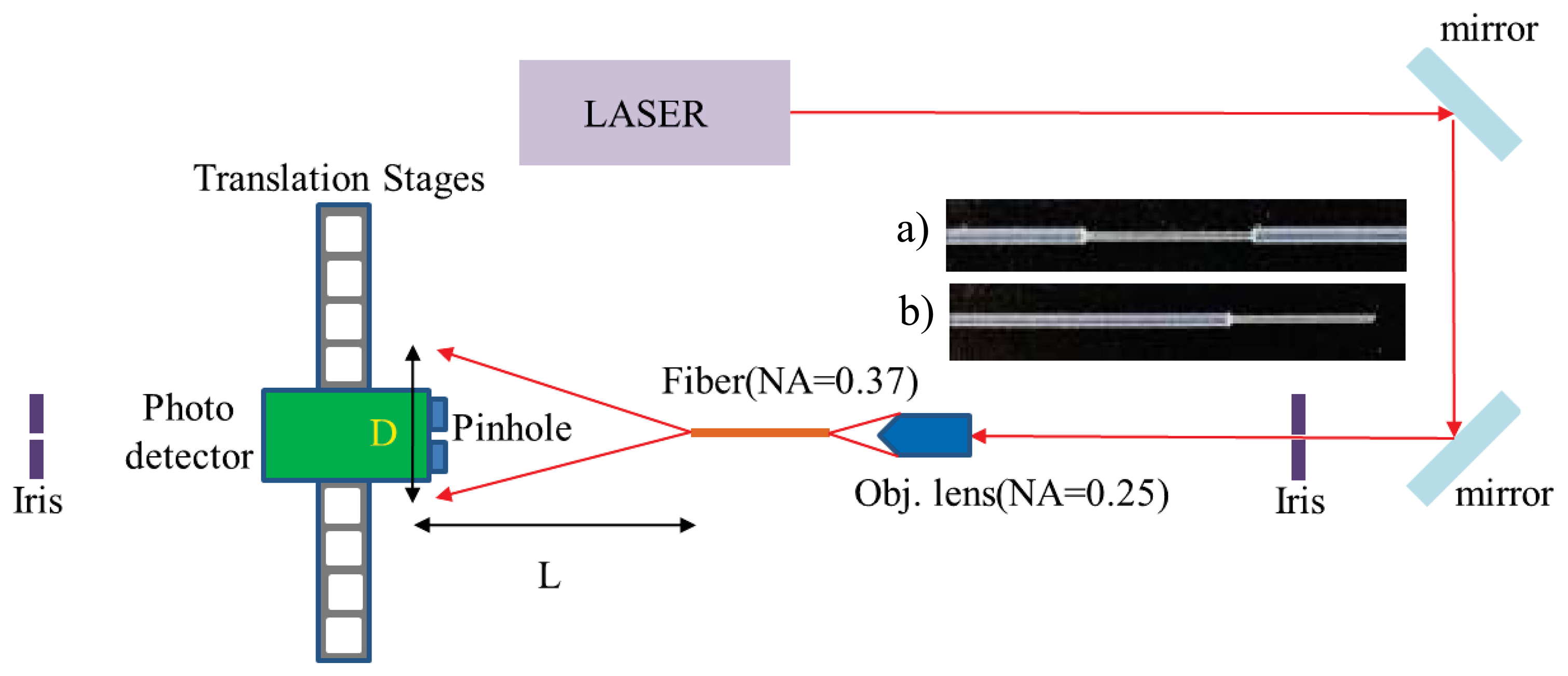 Sensors 13 04067f12 1024
