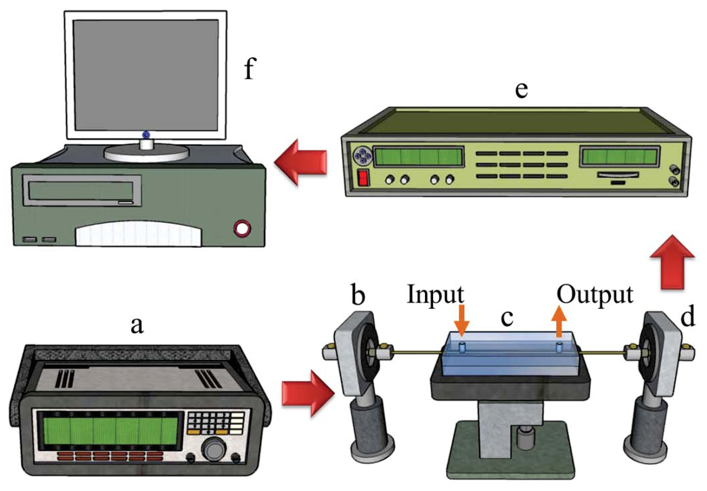 Sensors 13 04067f14 1024