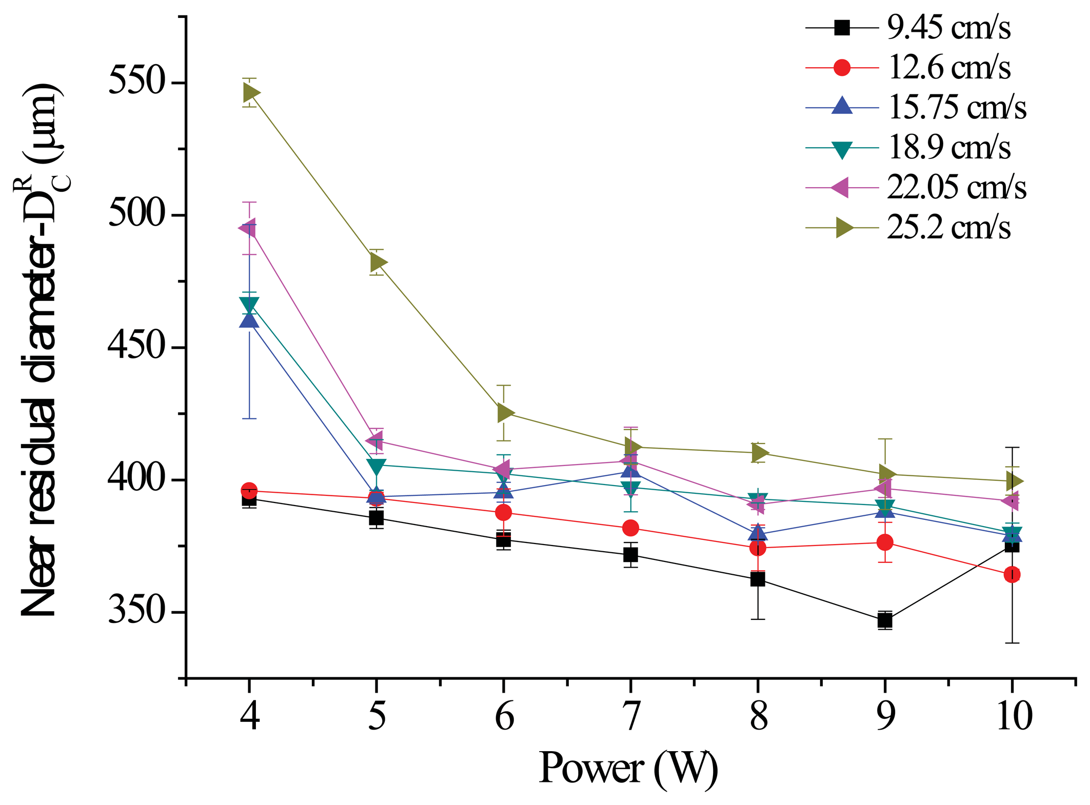 Sensors 13 04067f15 1024