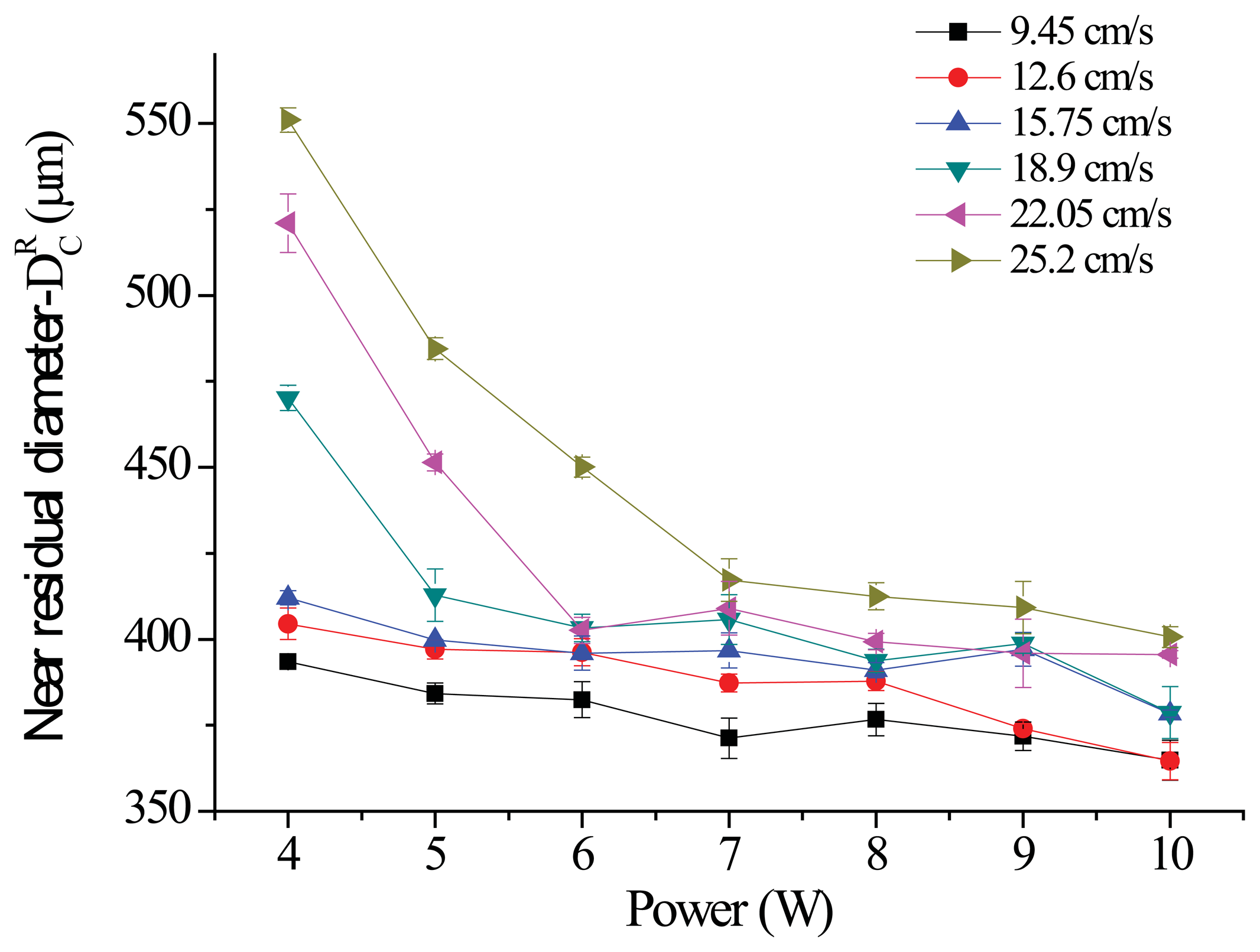 Sensors 13 04067f16 1024