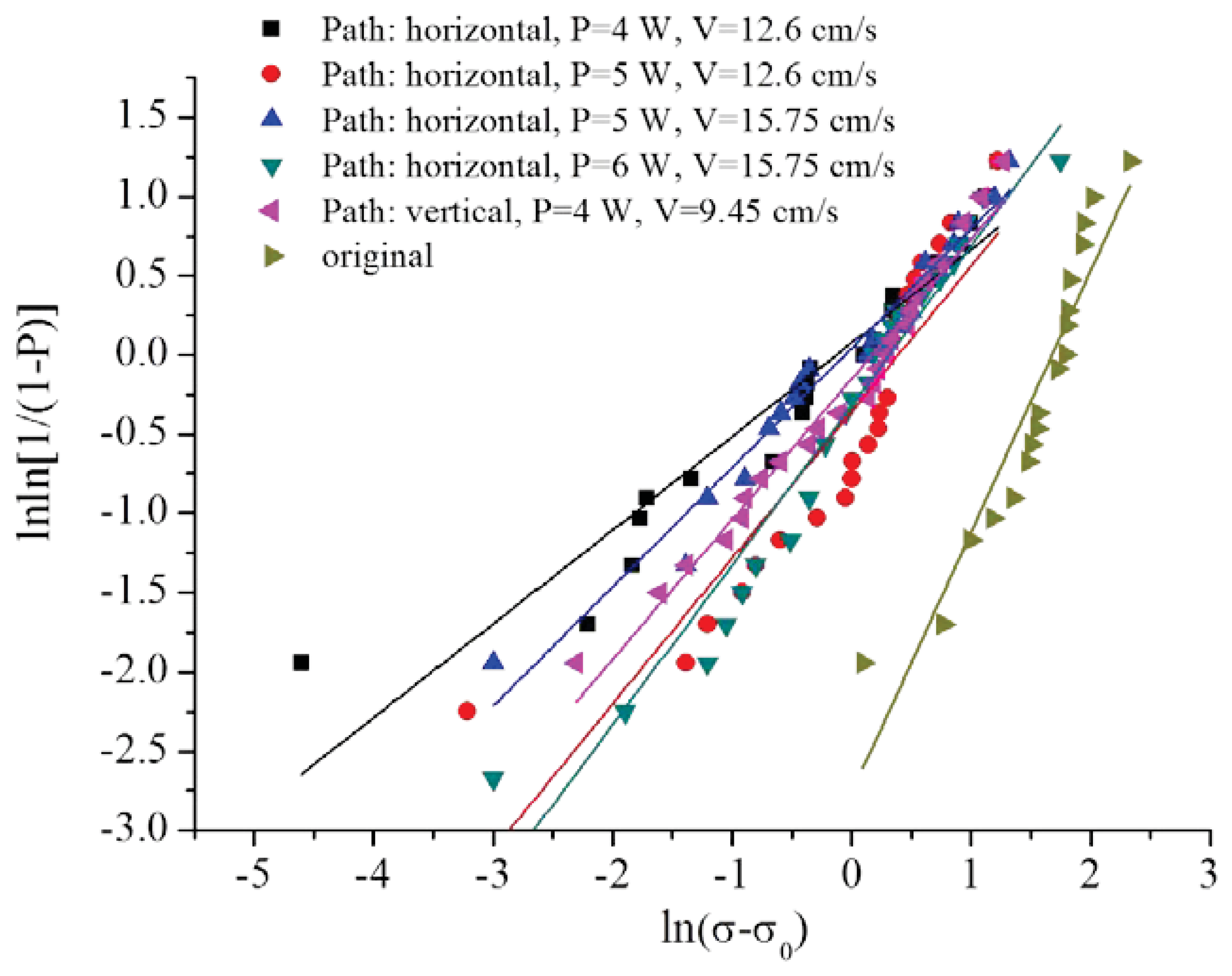 Sensors 13 04067f20 1024