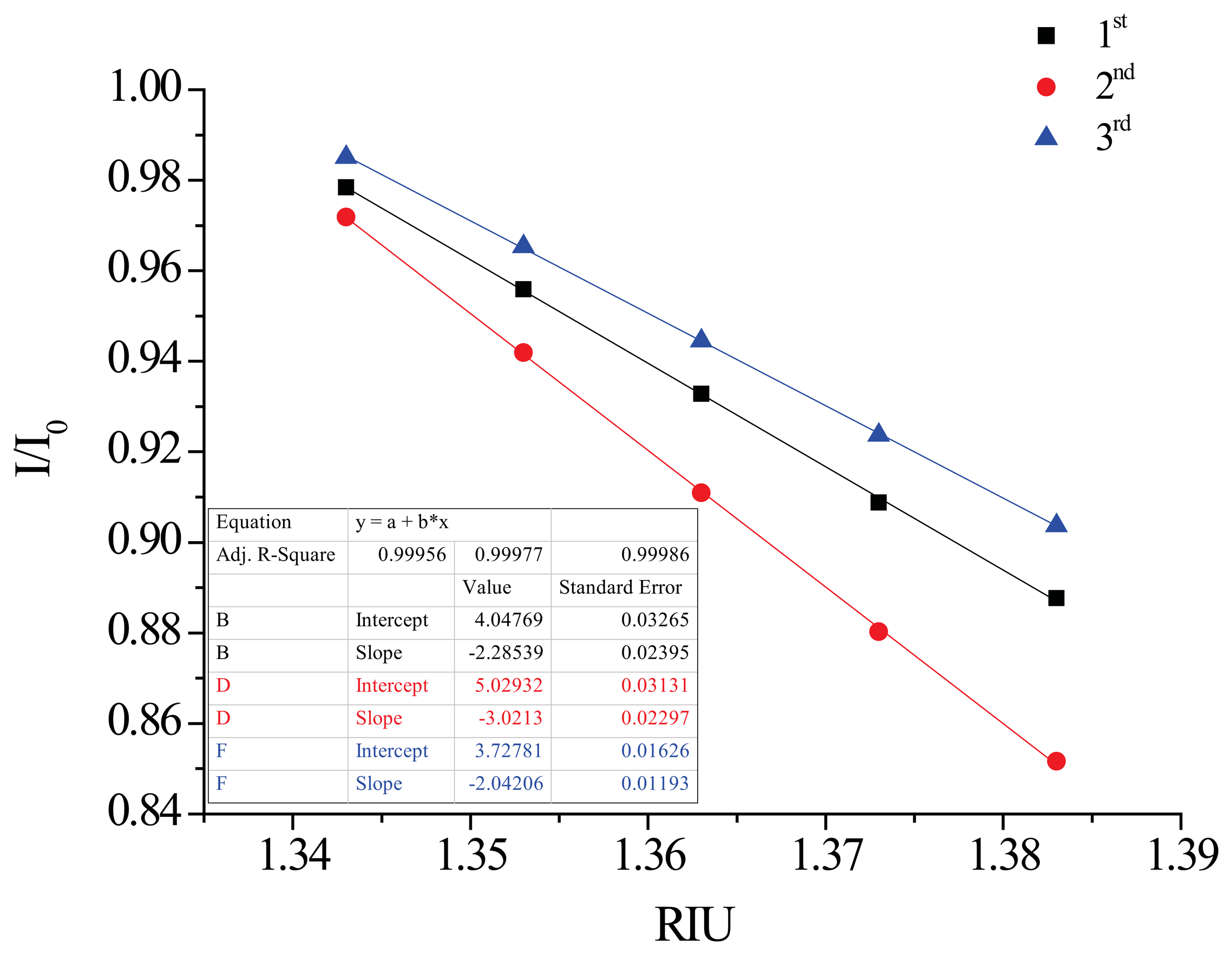 Sensors 13 04067f24 1024