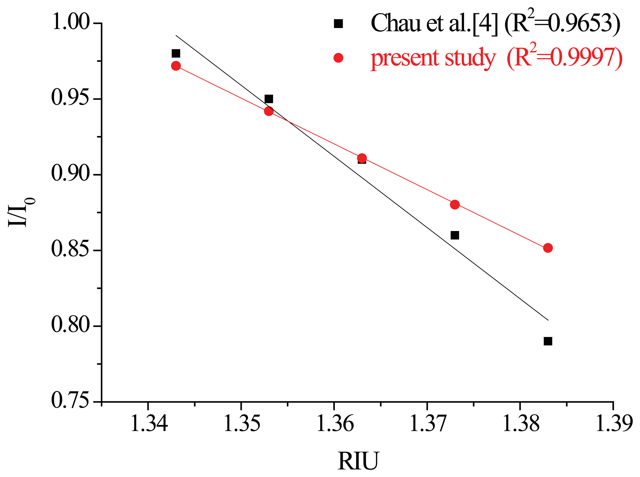 Sensors 13 04067f25 1024