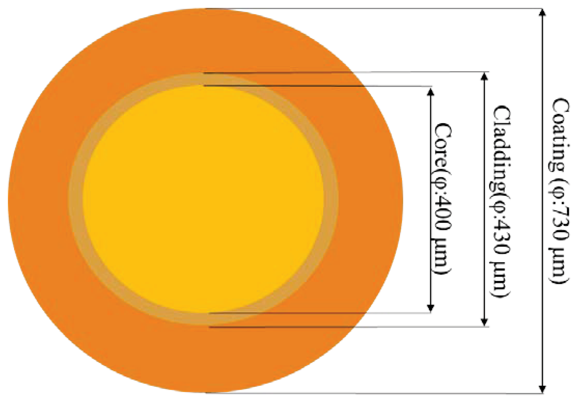 Sensors 13 04067f4 1024