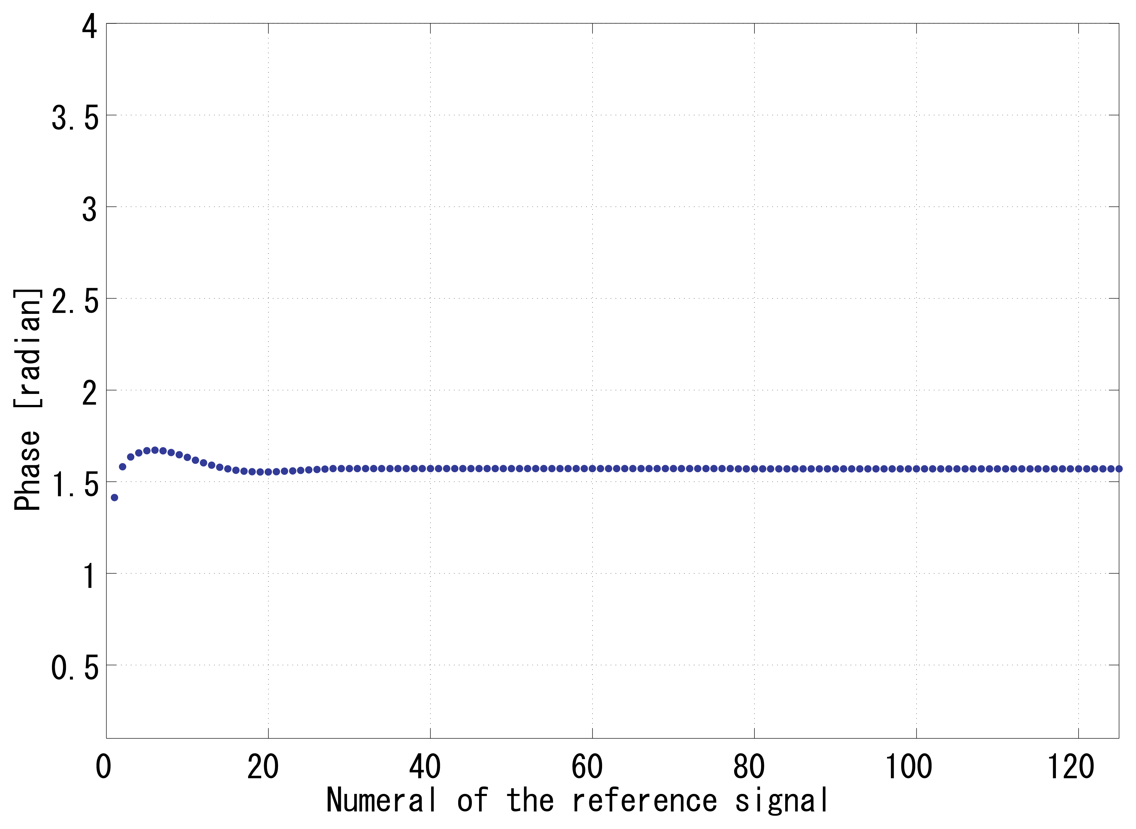 Sensors 13 04102f10 1024