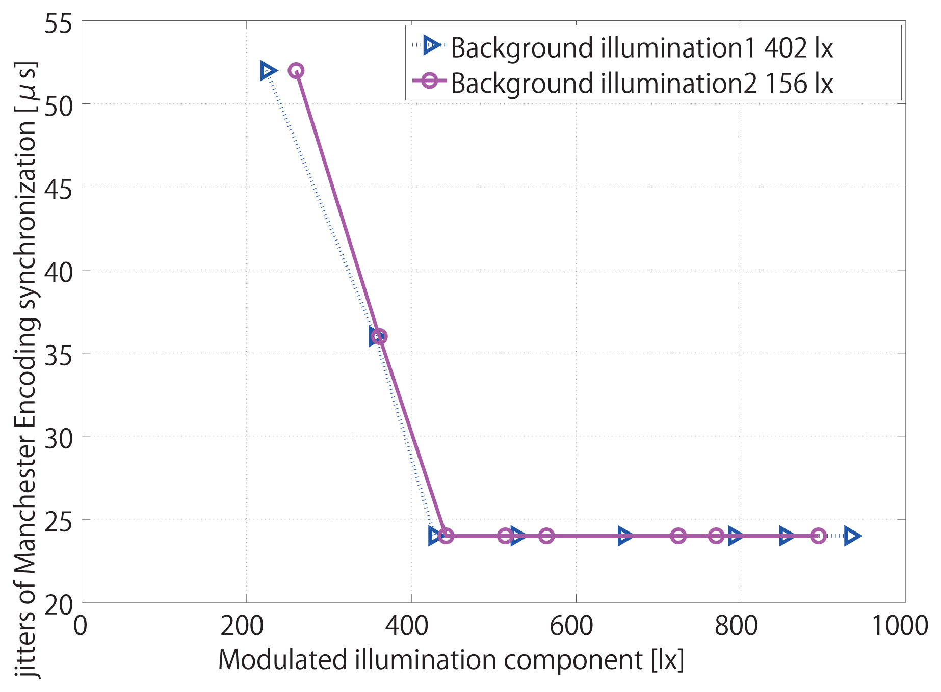 Sensors 13 04102f18 1024