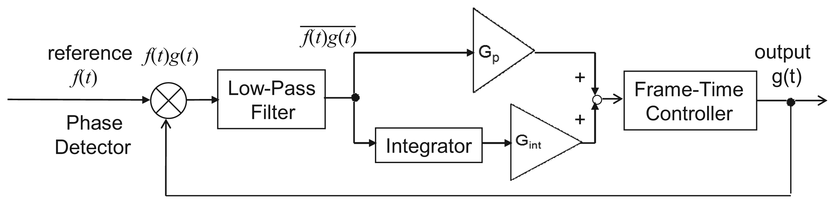 Sensors 13 04102f7 1024