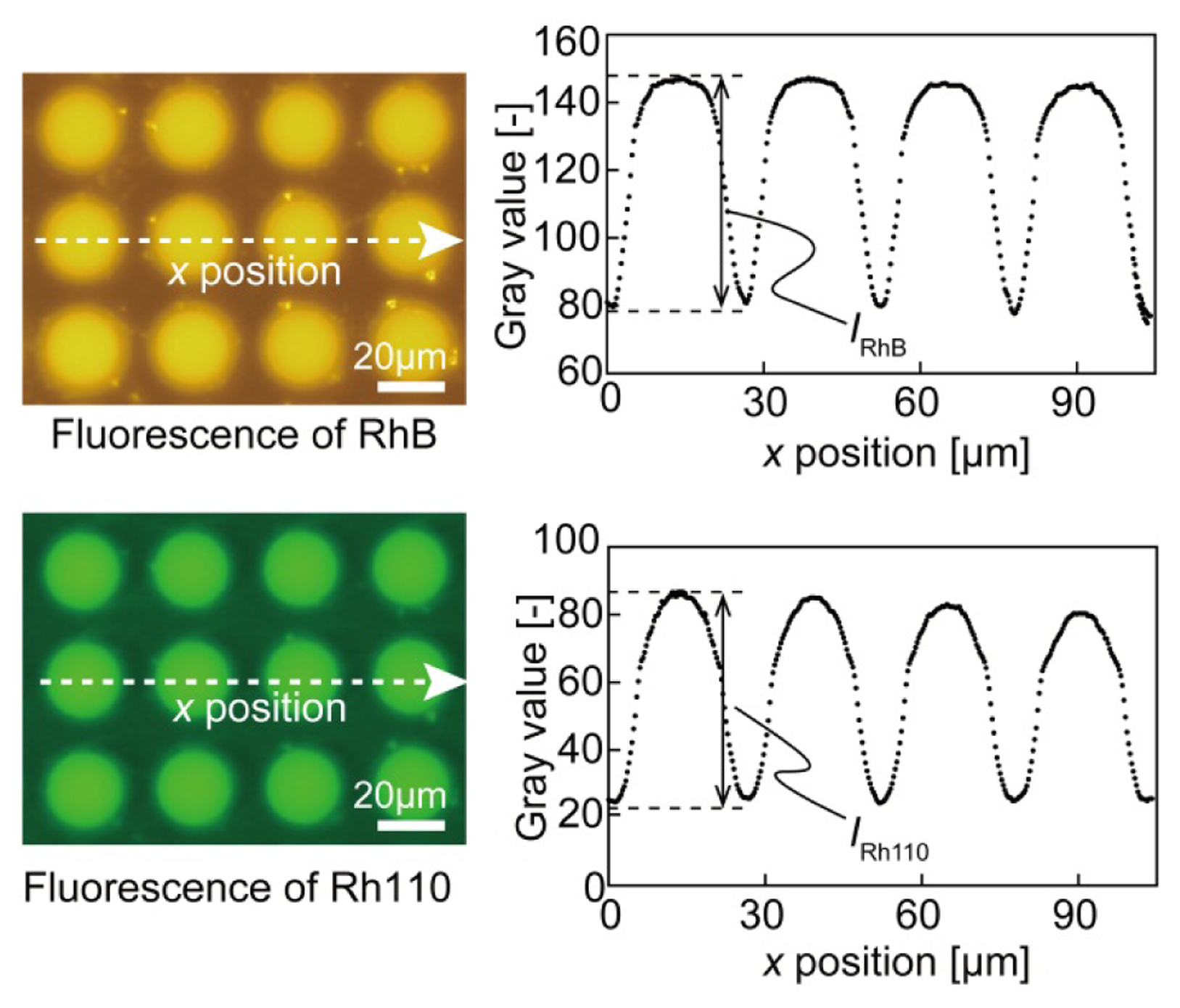 Sensors 13 04138f2 1024
