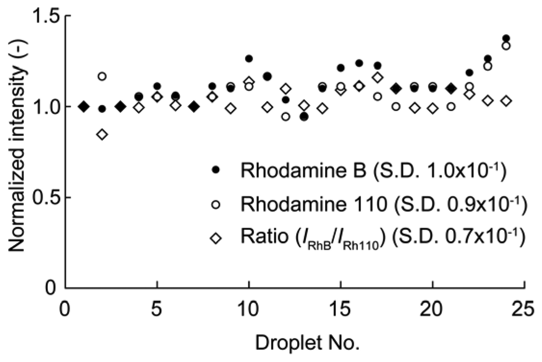 Sensors 13 04138f4 1024