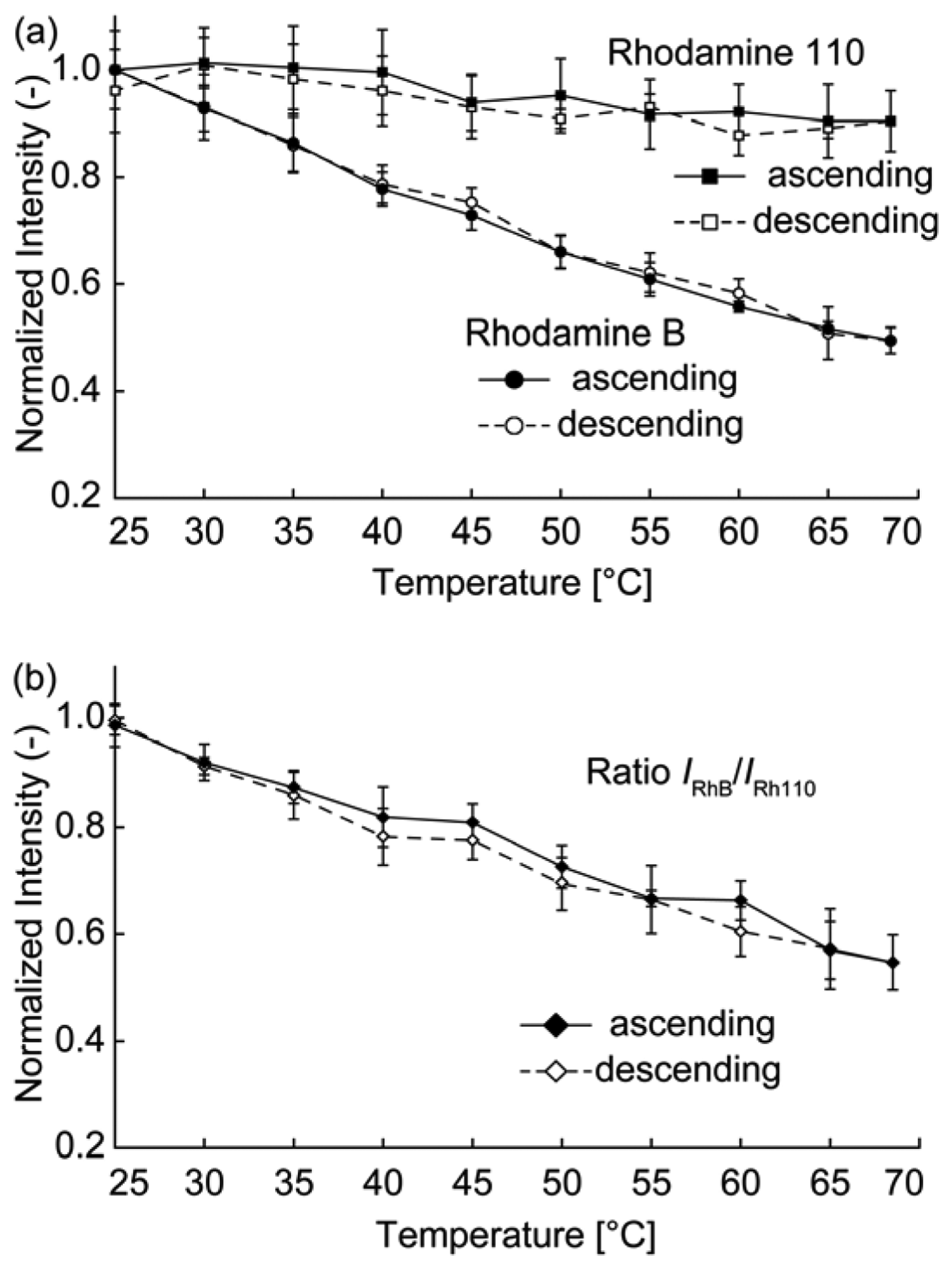 Sensors 13 04138f5 1024