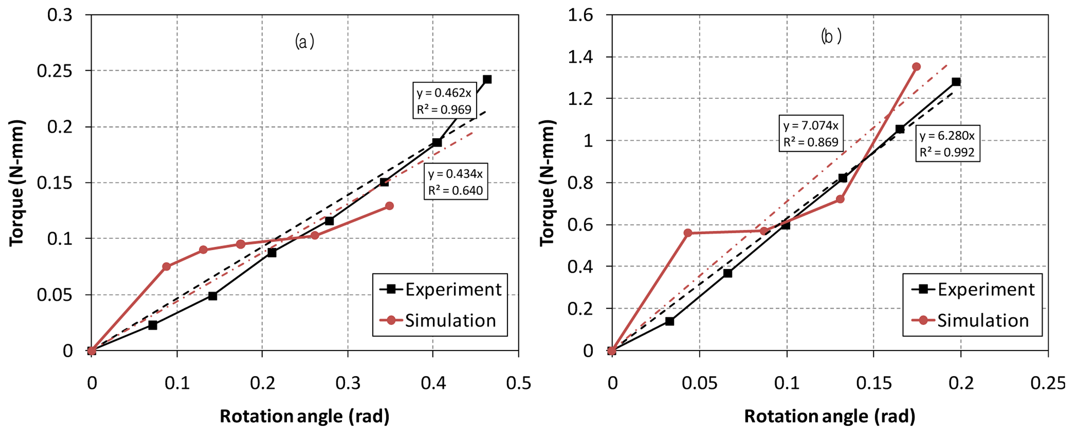 Sensors 13 04146f4 1024